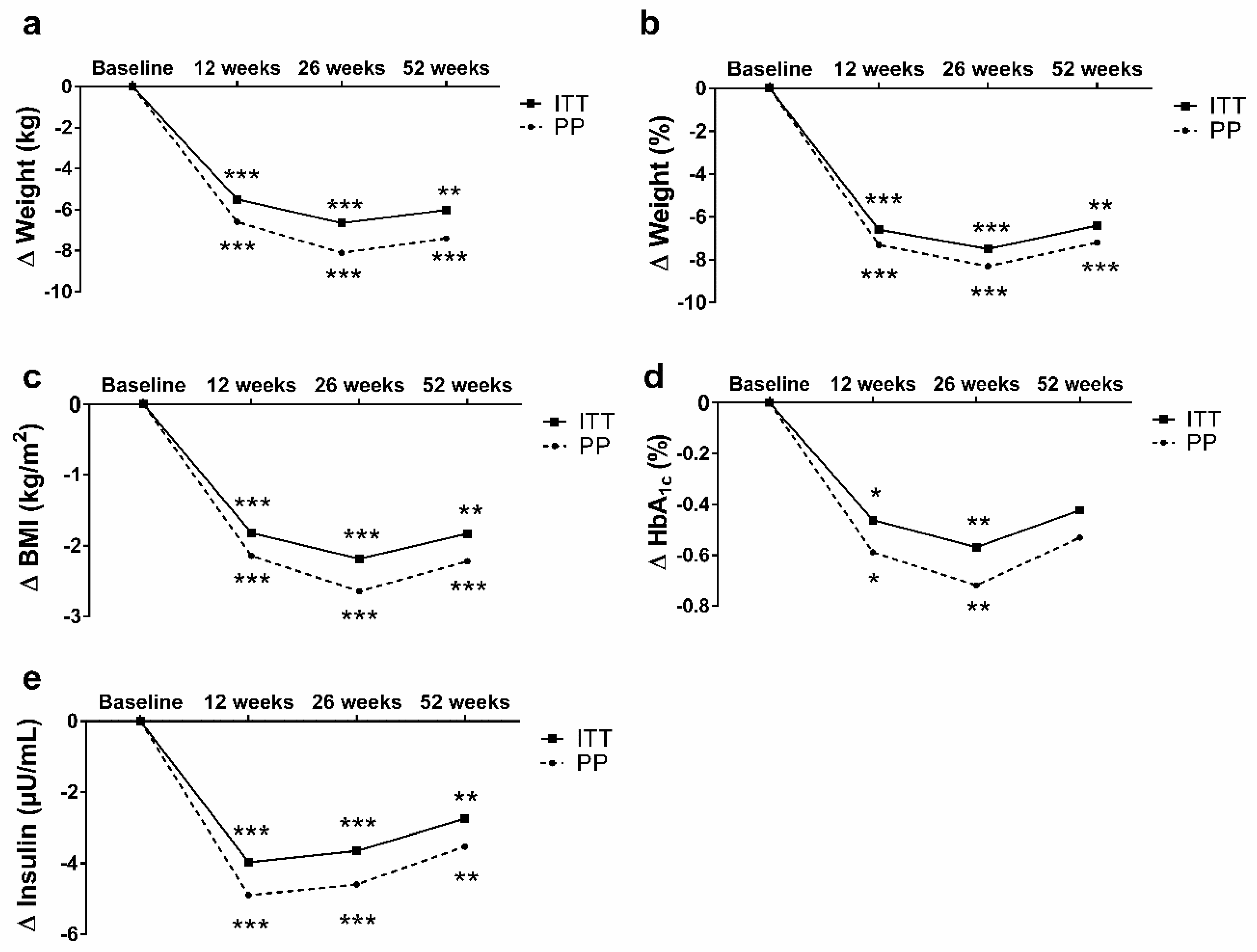 Nutrients 12 03004 g002 Nutrients 12 03004 g002