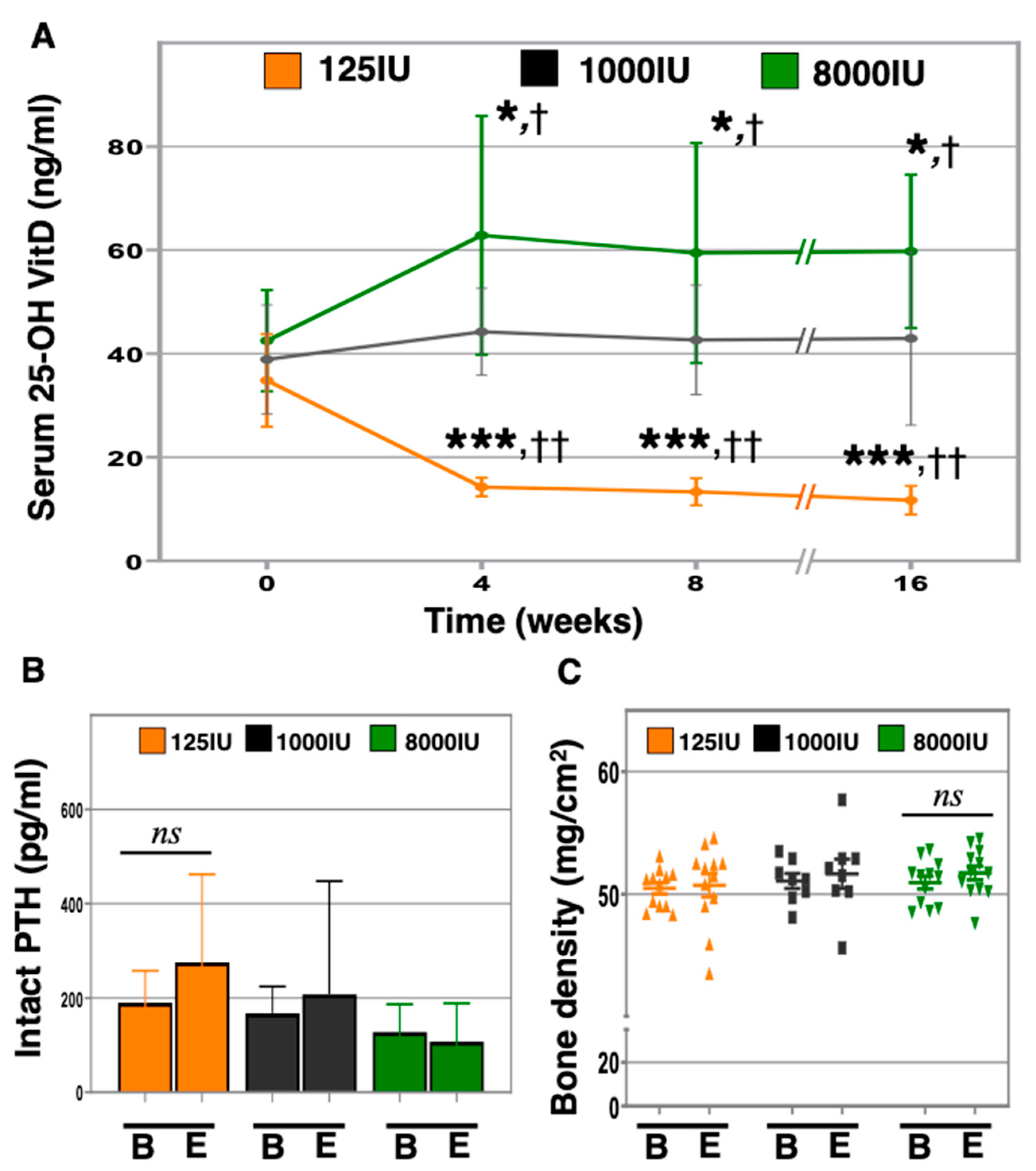 Nutrients 12 03005 g001