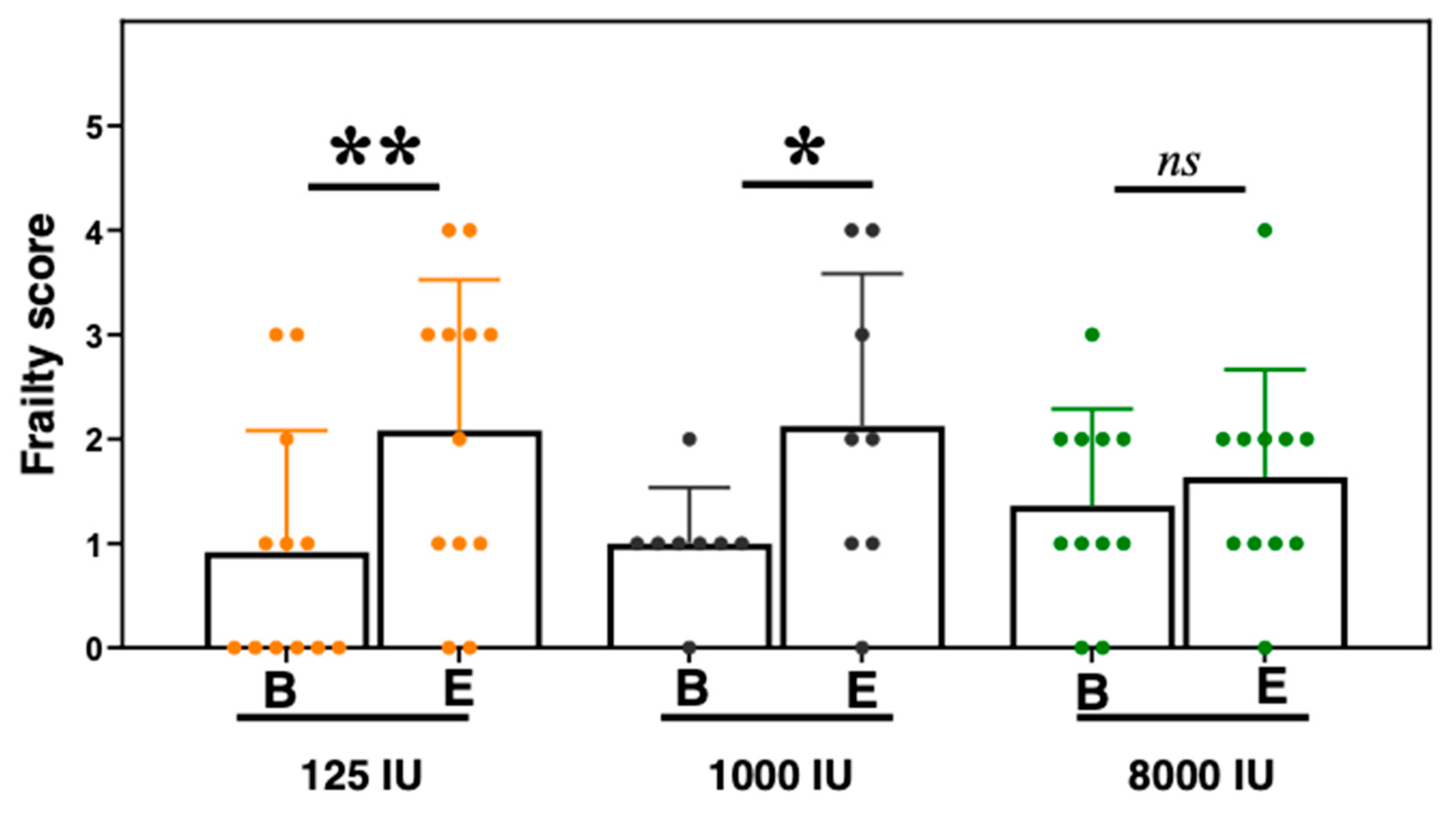 Nutrients 12 03005 g005
