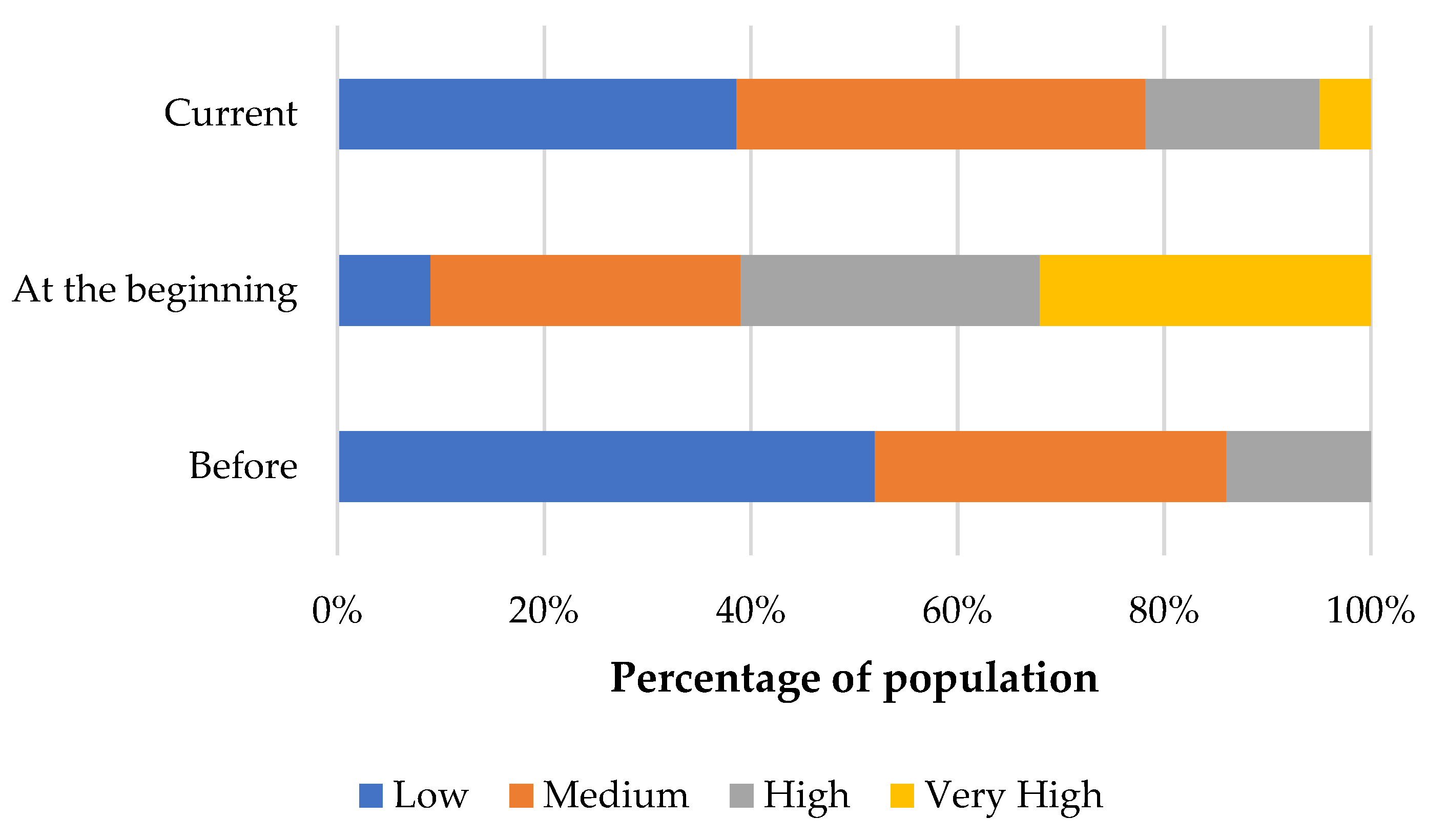 Nutrients 12 03013 g004