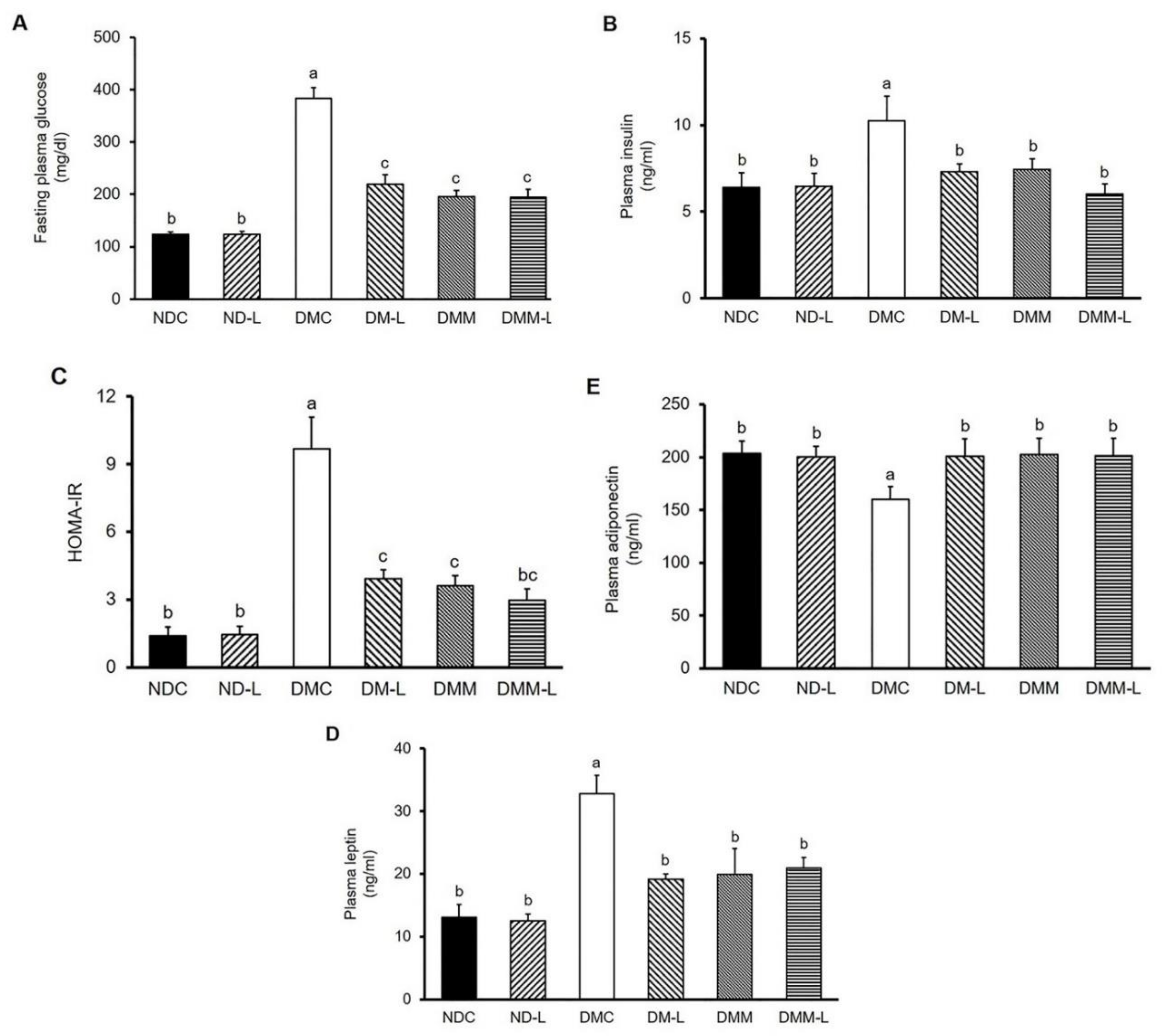 Nutrients 12 03015 g001