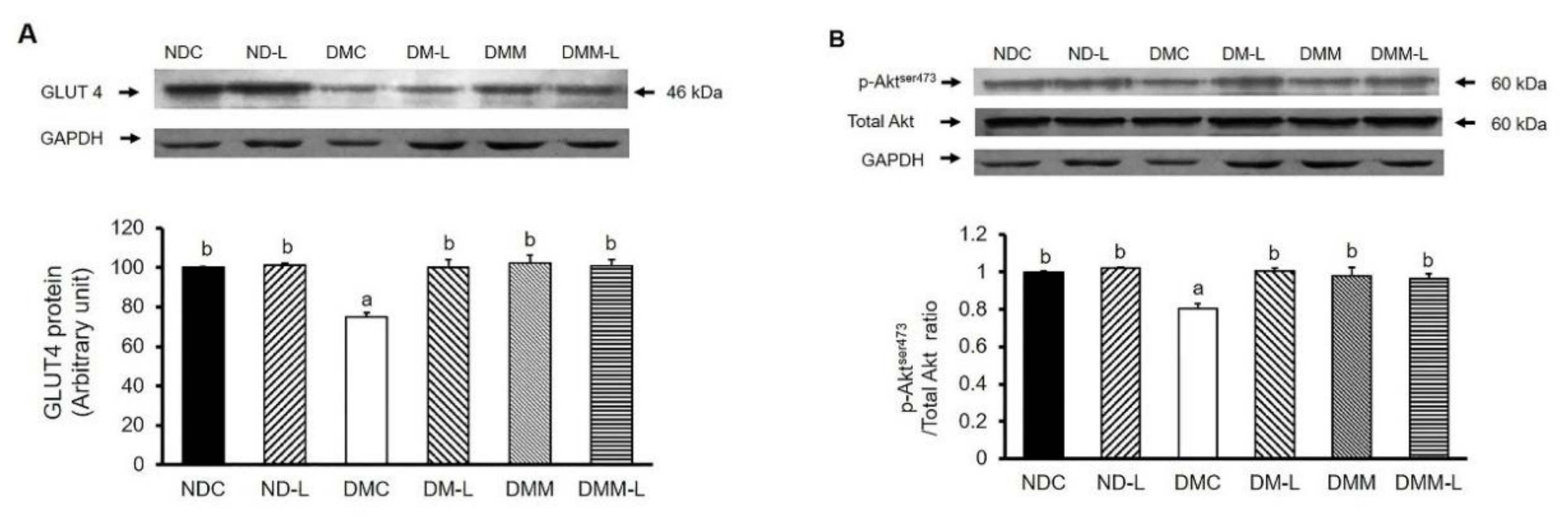 Nutrients 12 03015 g003