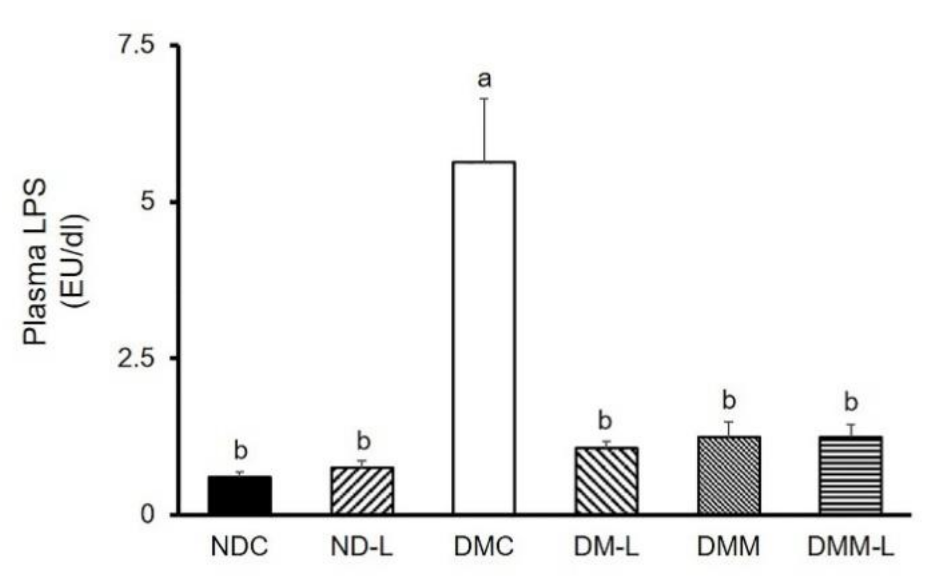 Nutrients 12 03015 g006