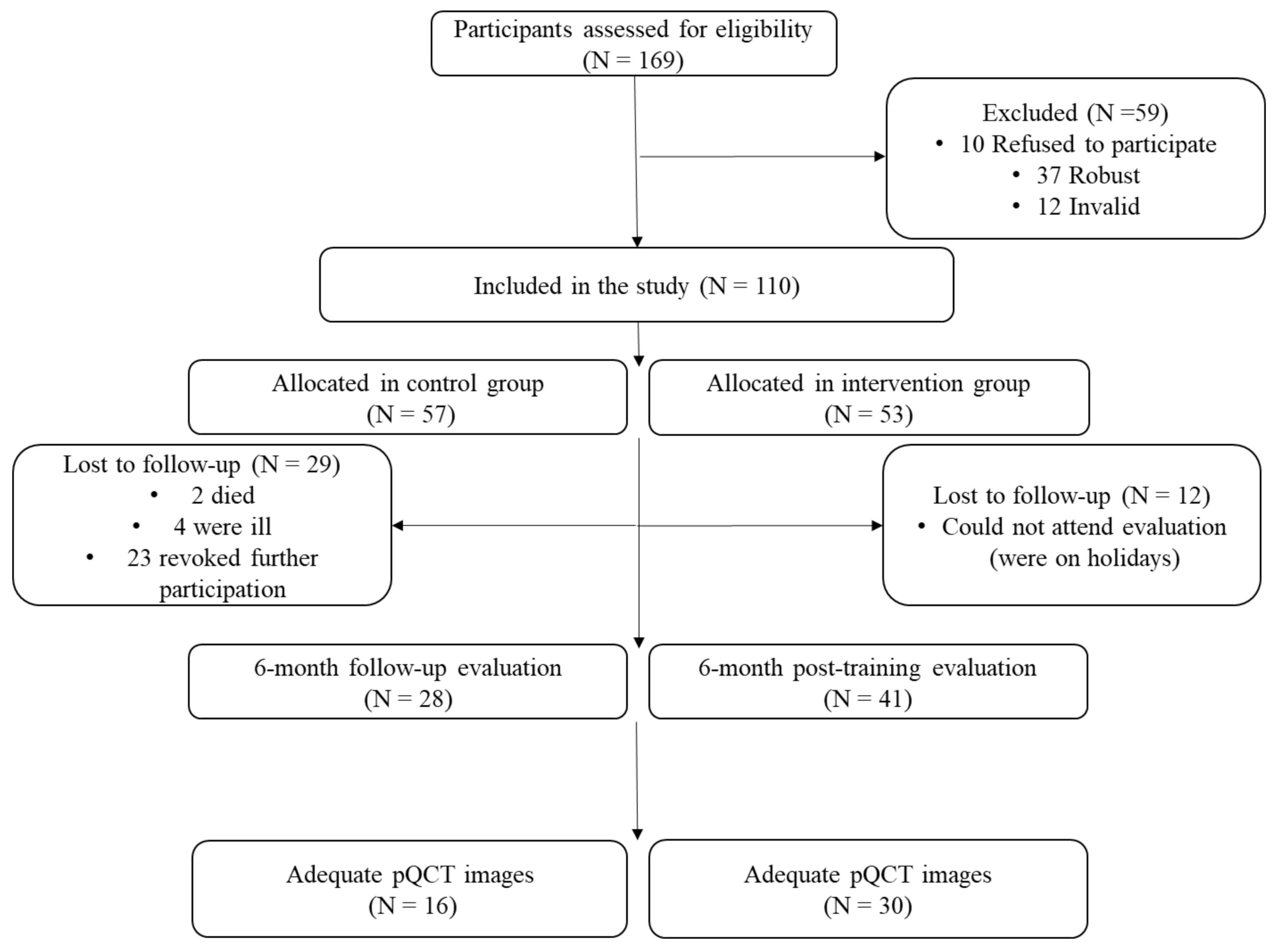 Nutrients 12 03016 g001