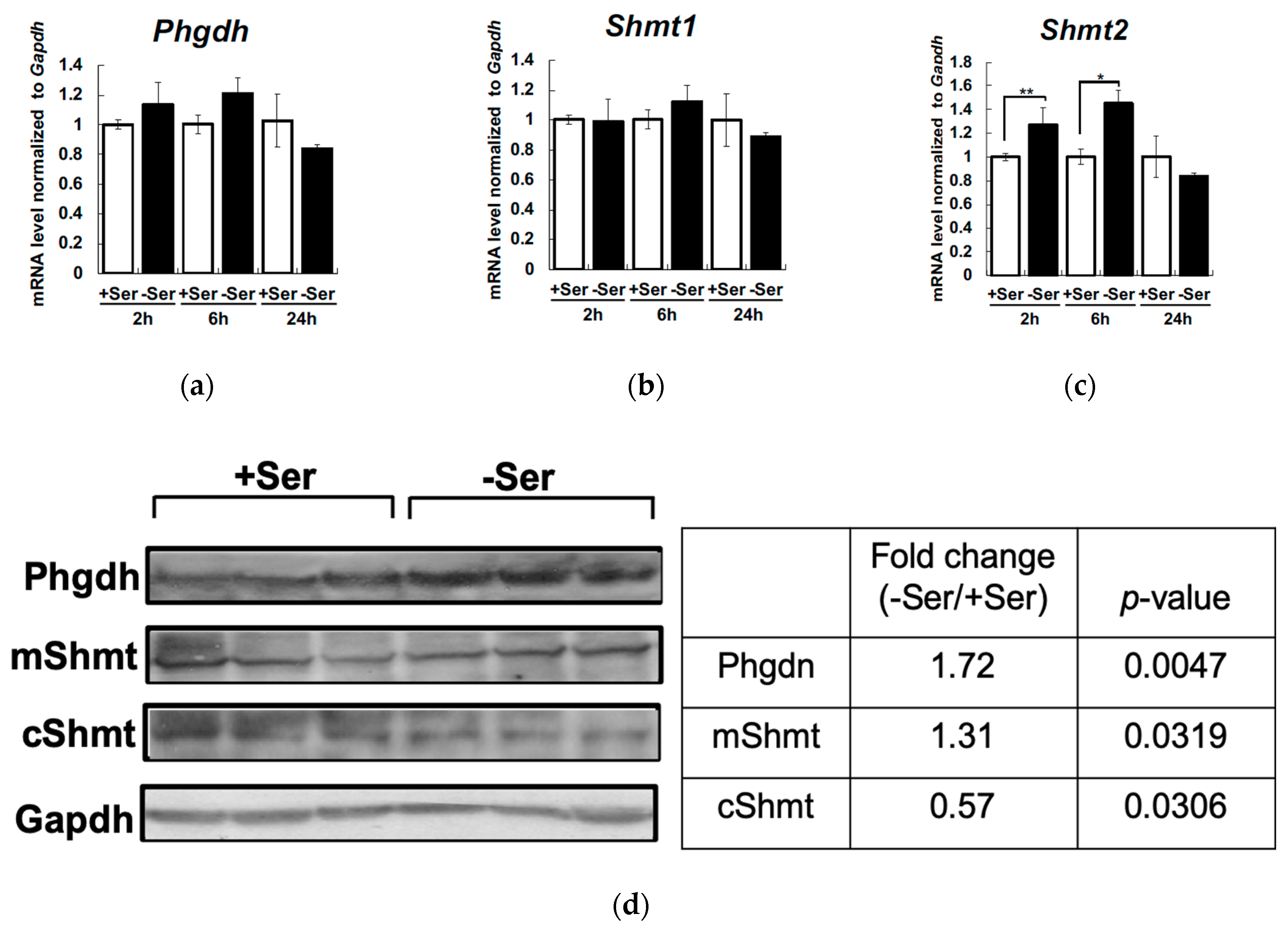 Nutrients 12 03018 g005