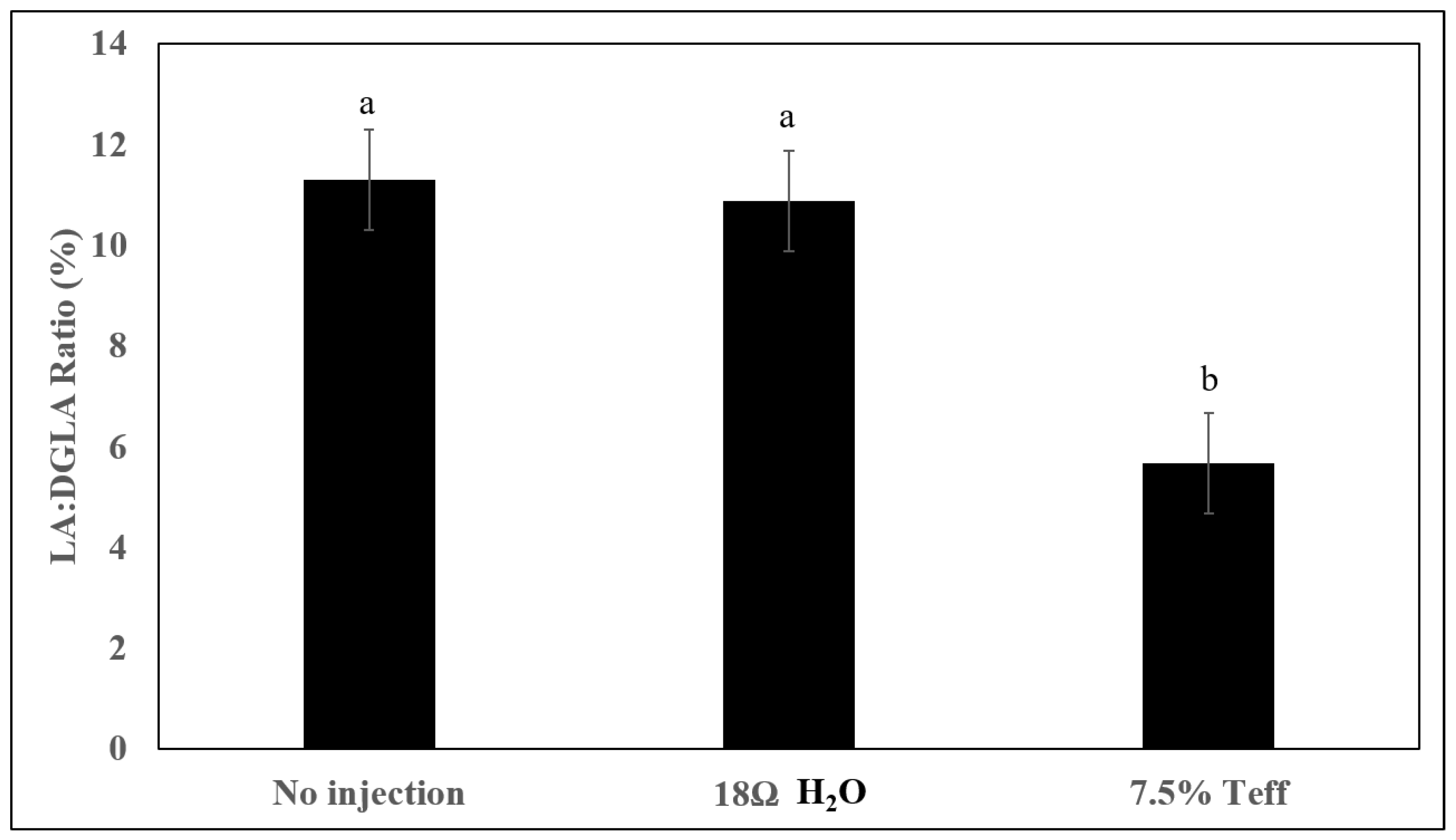 Nutrients 12 03020 g001 Nutrients 12 03020 g001