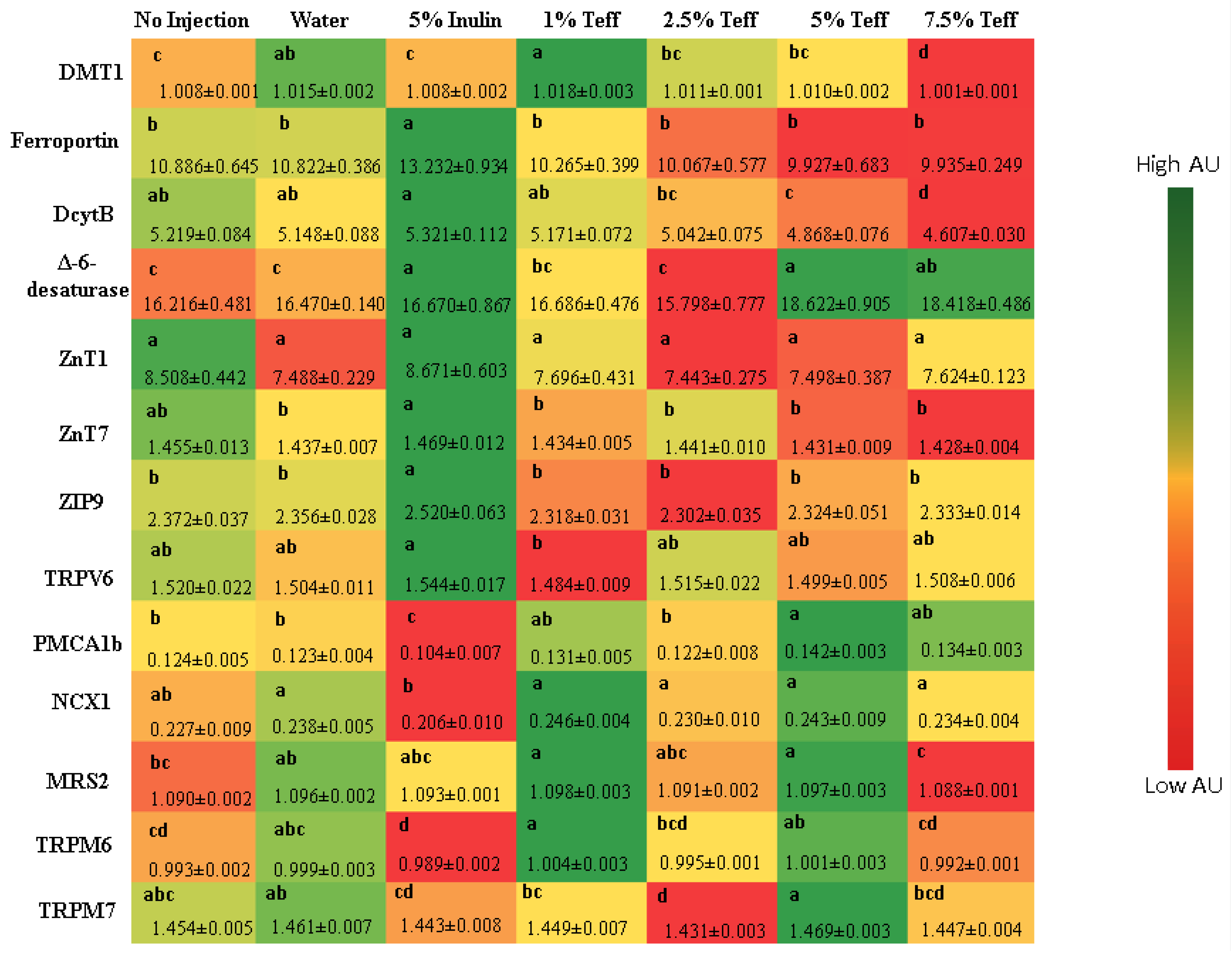 Nutrients 12 03020 g002 Nutrients 12 03020 g002