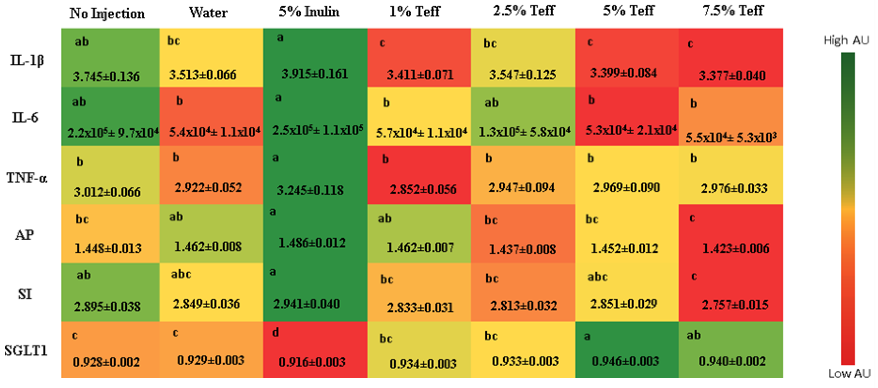 Nutrients 12 03020 g003 Nutrients 12 03020 g003