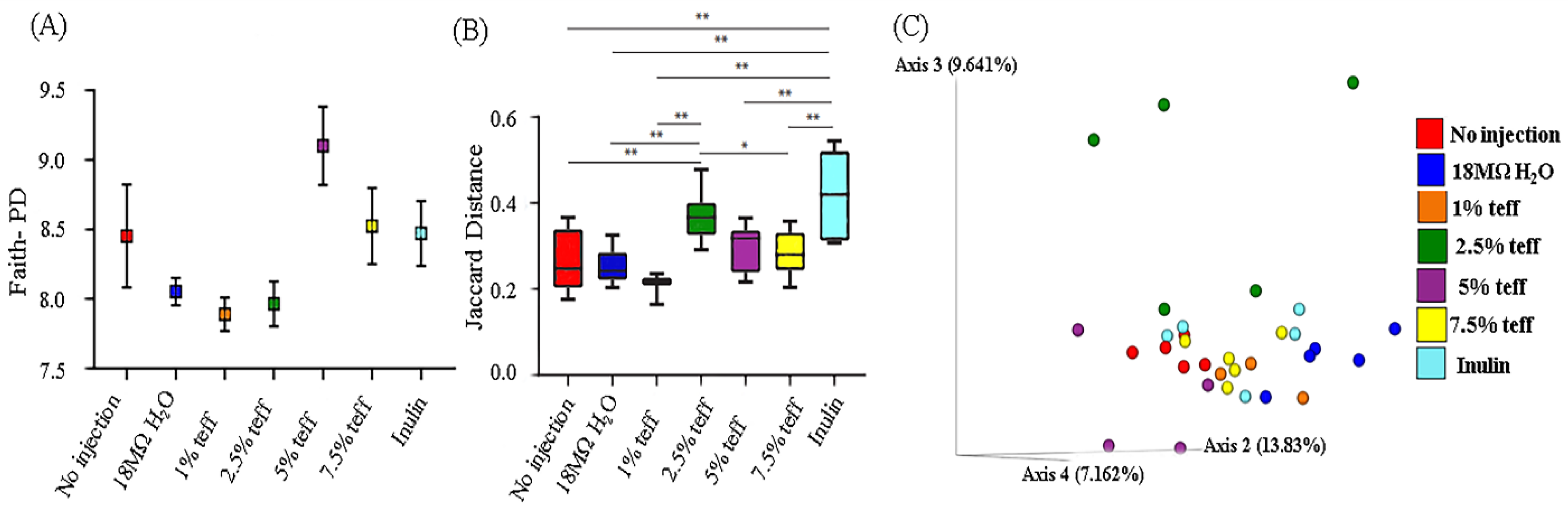 Nutrients 12 03020 g004 Nutrients 12 03020 g004