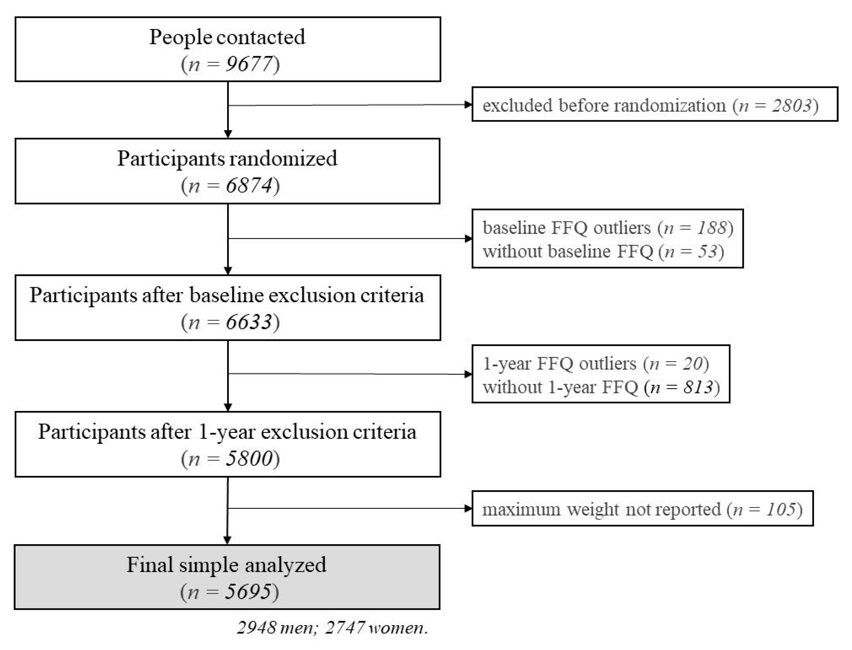 Nutrients 12 03023 g001 Nutrients 12 03023 g001