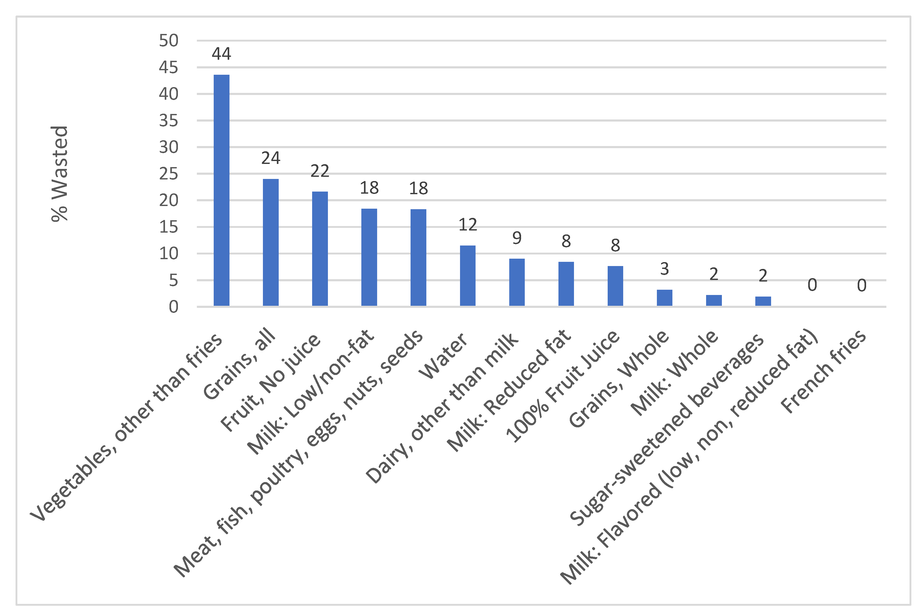 Nutrients 12 03024 g001 Nutrients 12 03024 g001