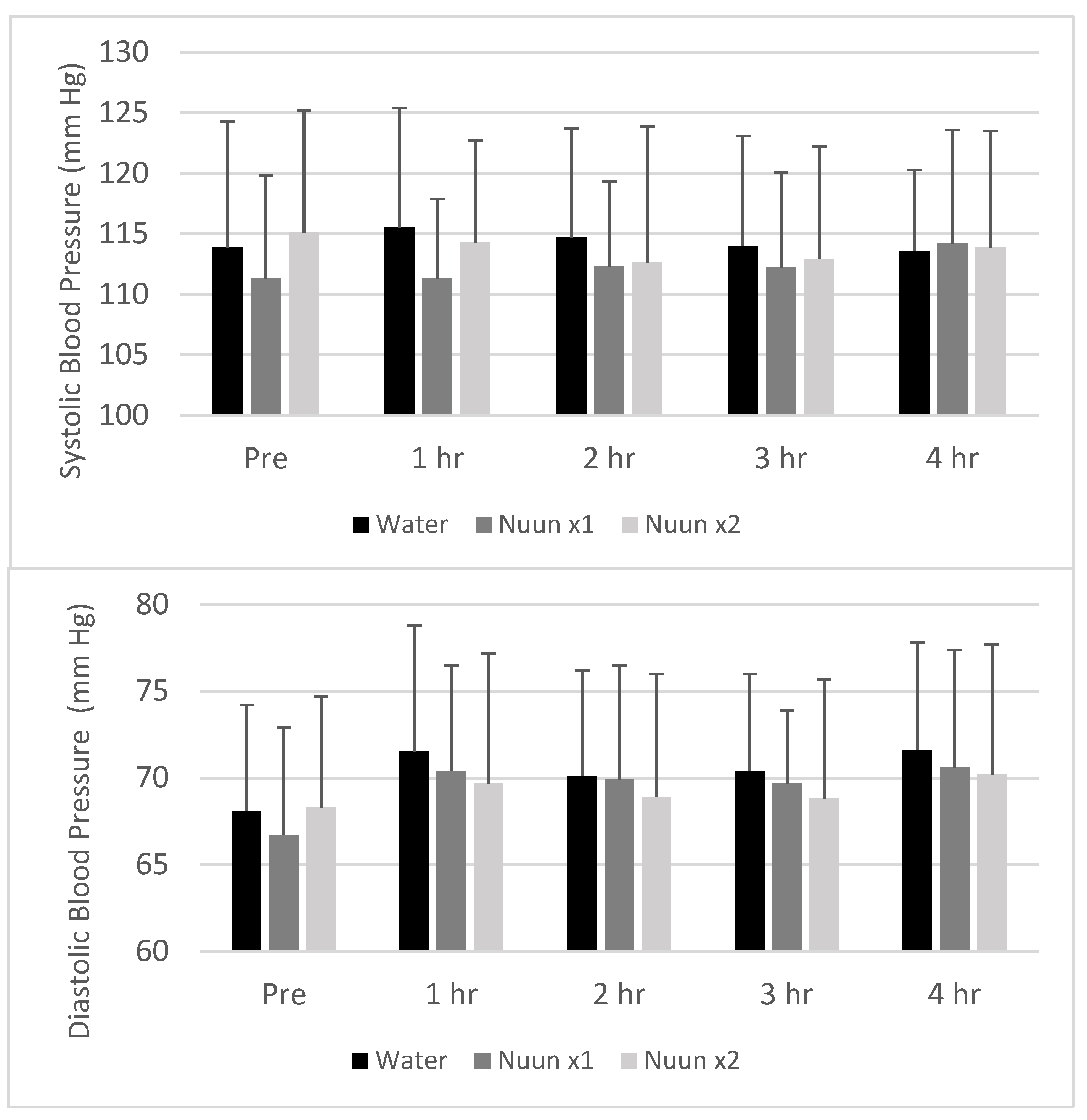 Nutrients 12 03030 g002