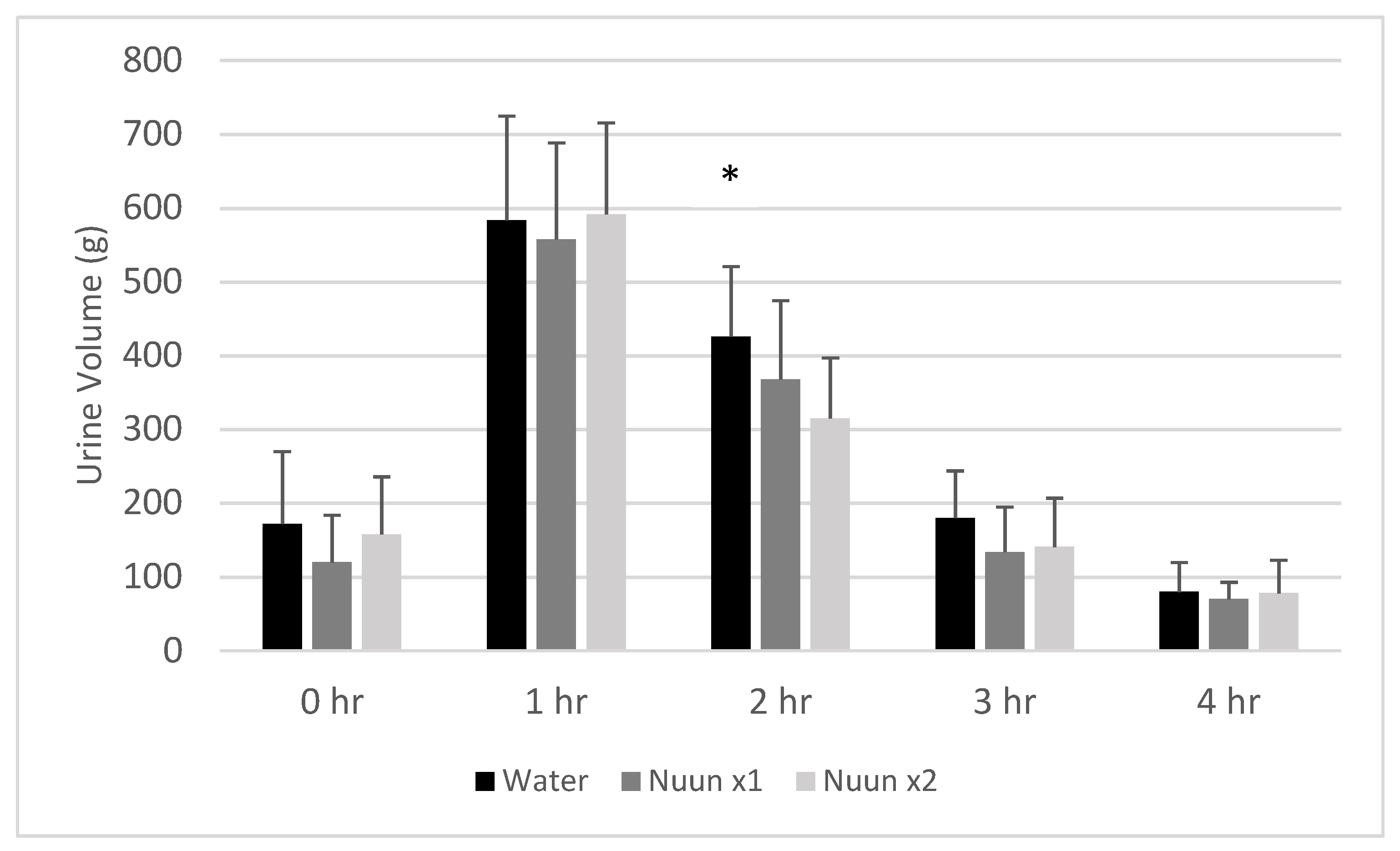 Nutrients 12 03030 g003