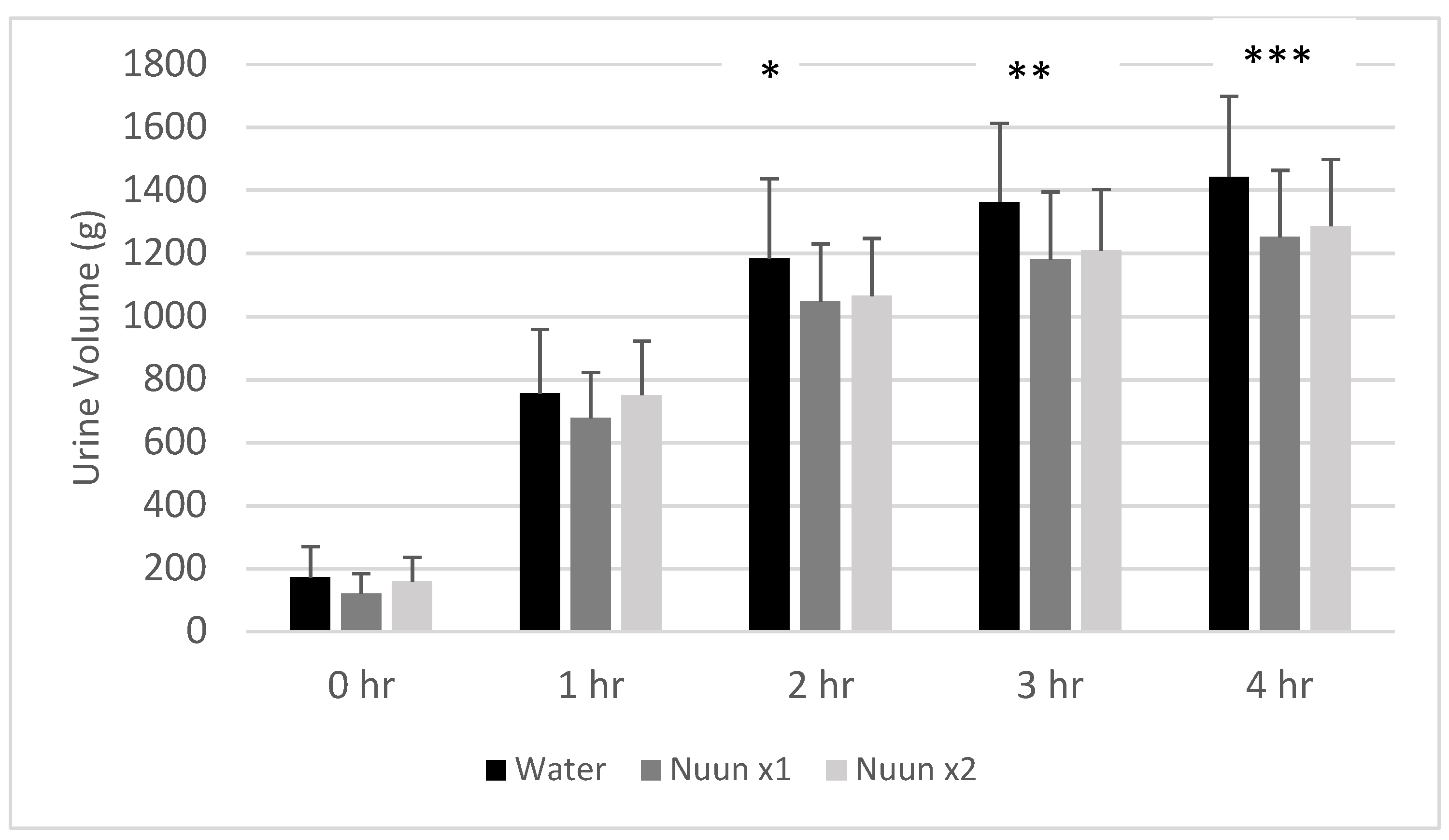 Nutrients 12 03030 g004