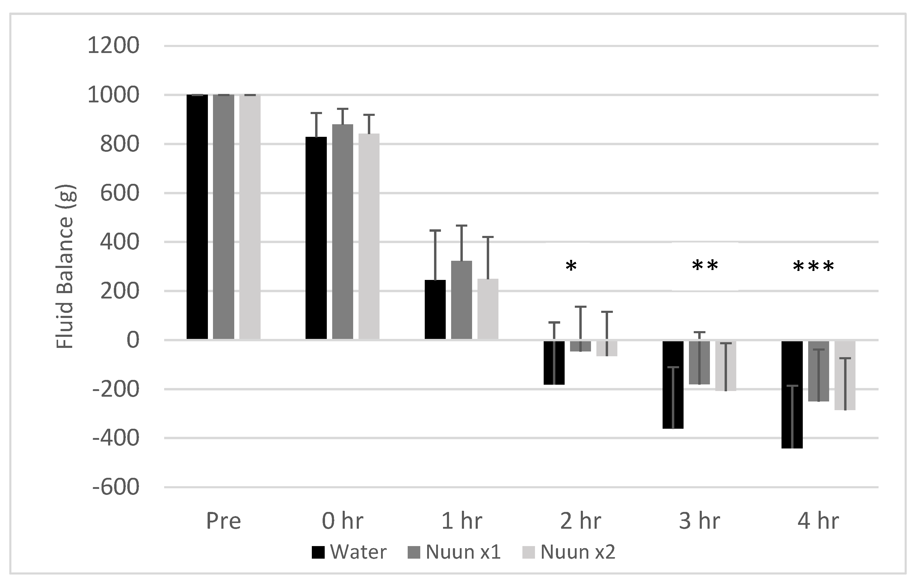 Nutrients 12 03030 g005
