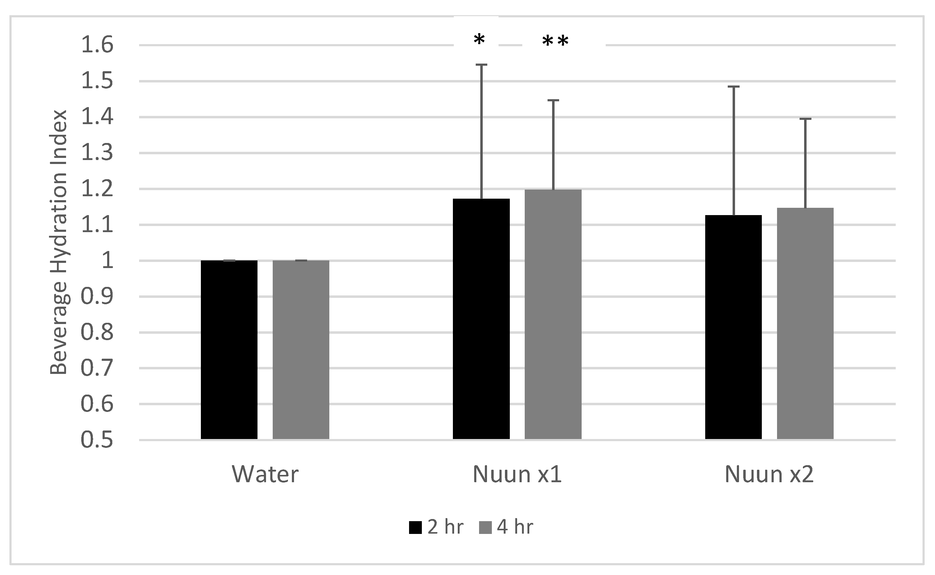 Nutrients 12 03030 g006