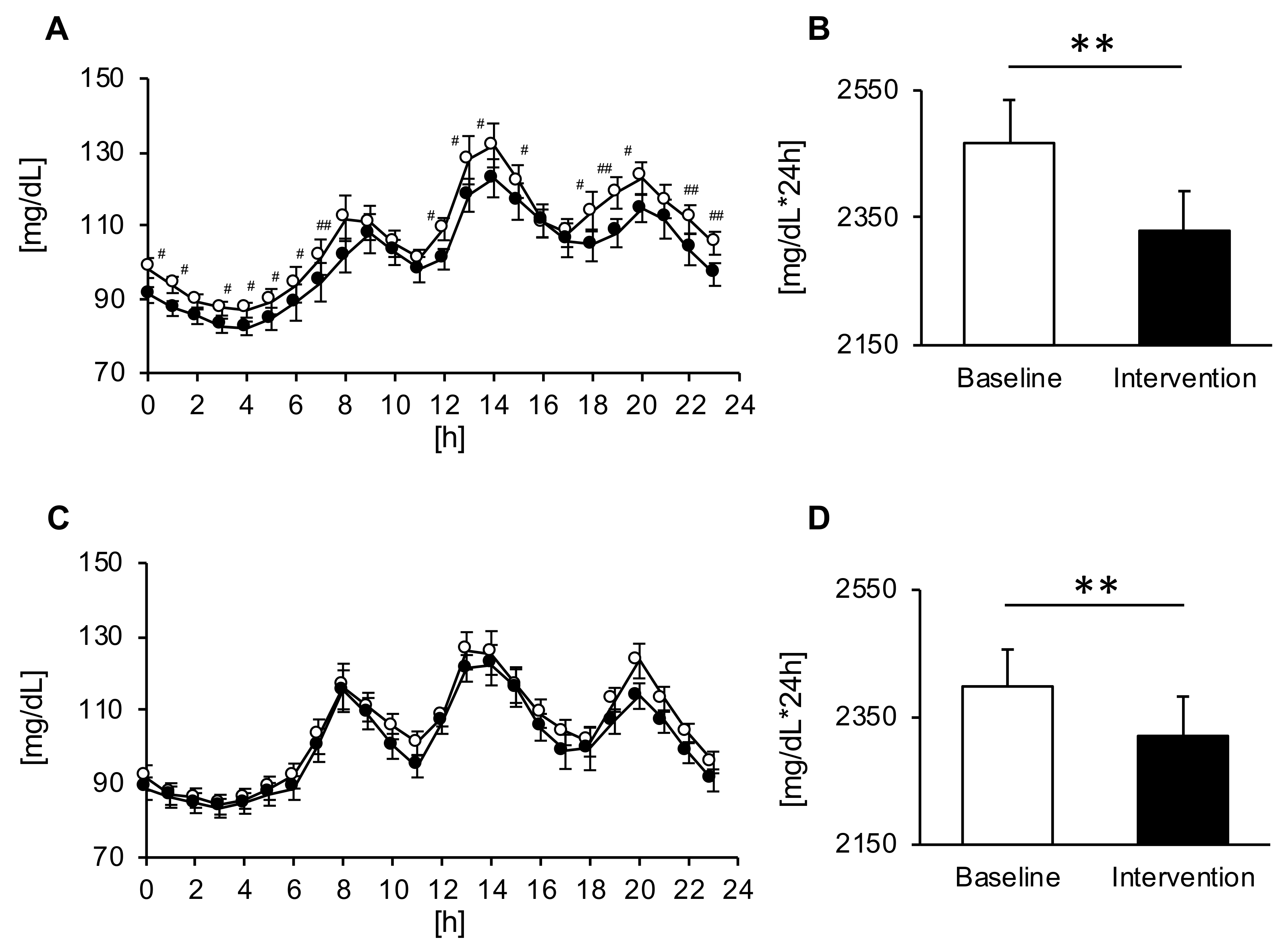 Nutrients 12 03035 g002 Nutrients 12 03035 g002