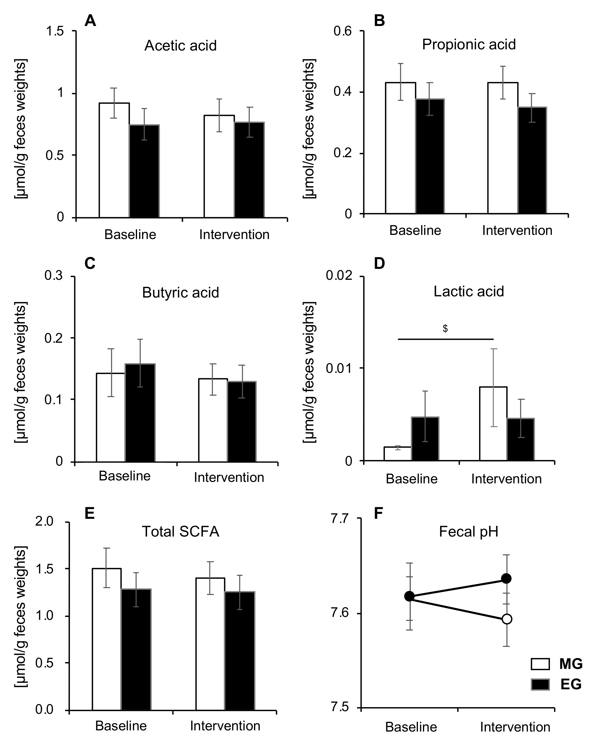 Nutrients 12 03035 g005 Nutrients 12 03035 g005