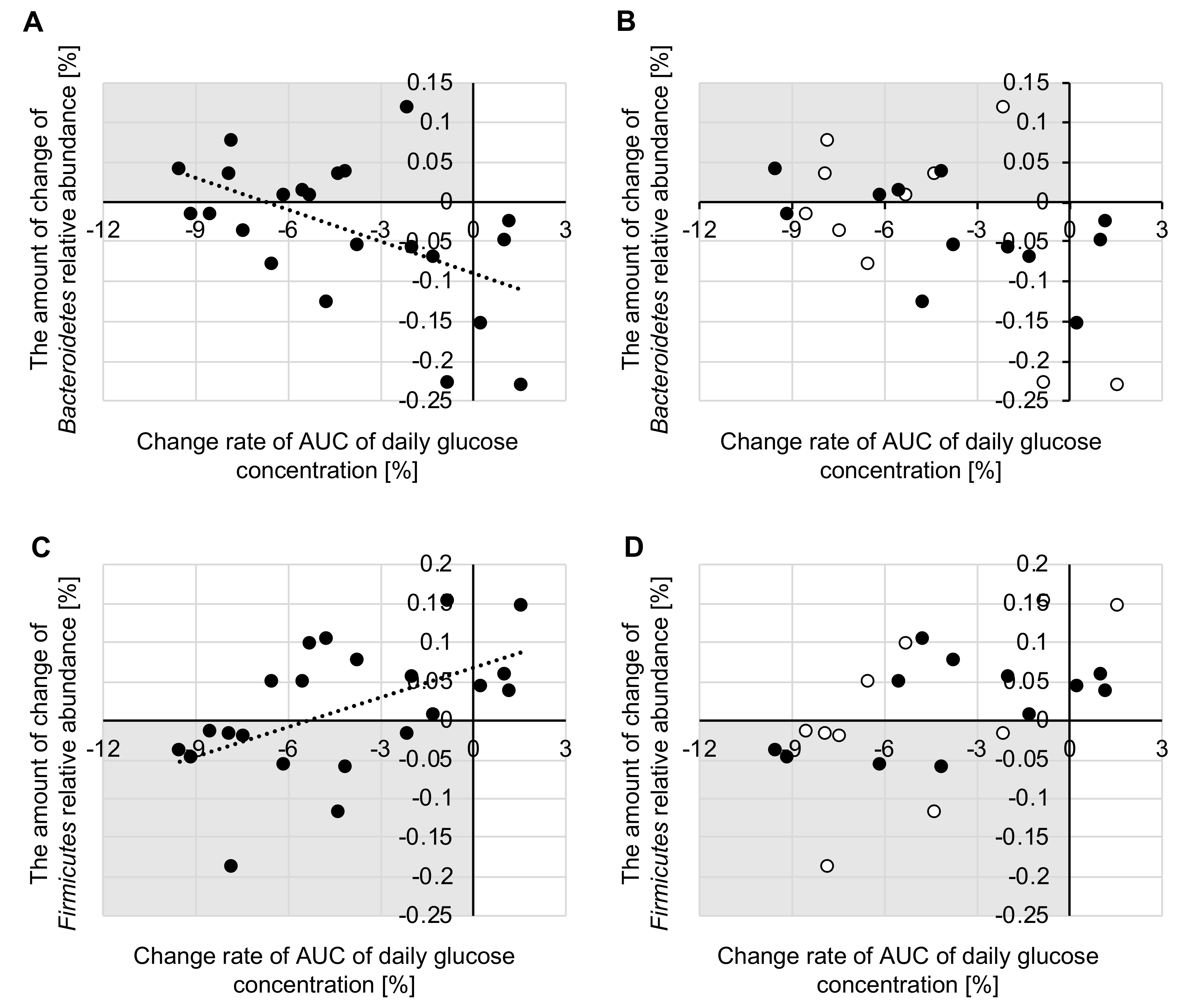Nutrients 12 03035 g006 Nutrients 12 03035 g006