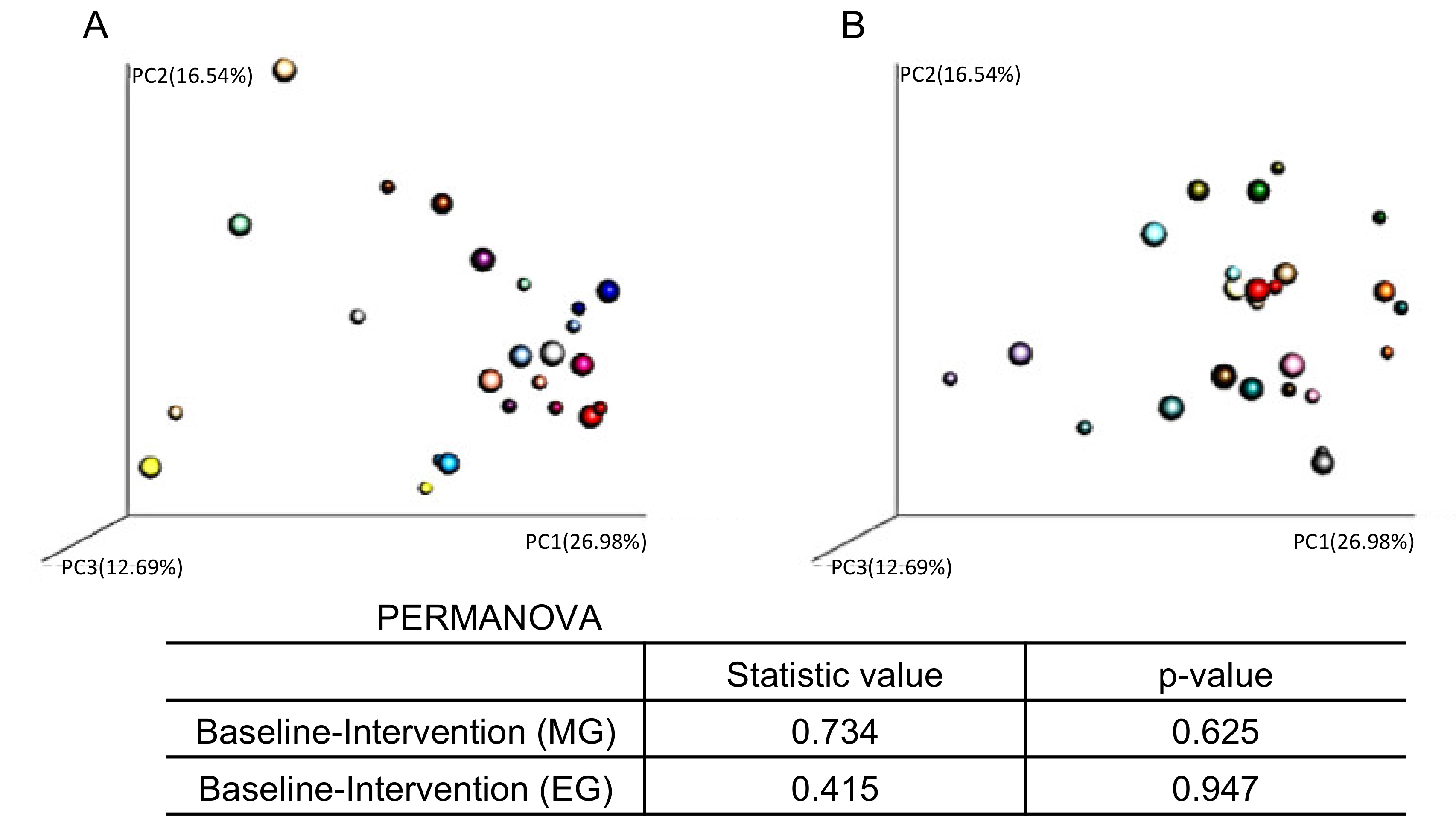 Nutrients 12 03035 g007 Nutrients 12 03035 g007