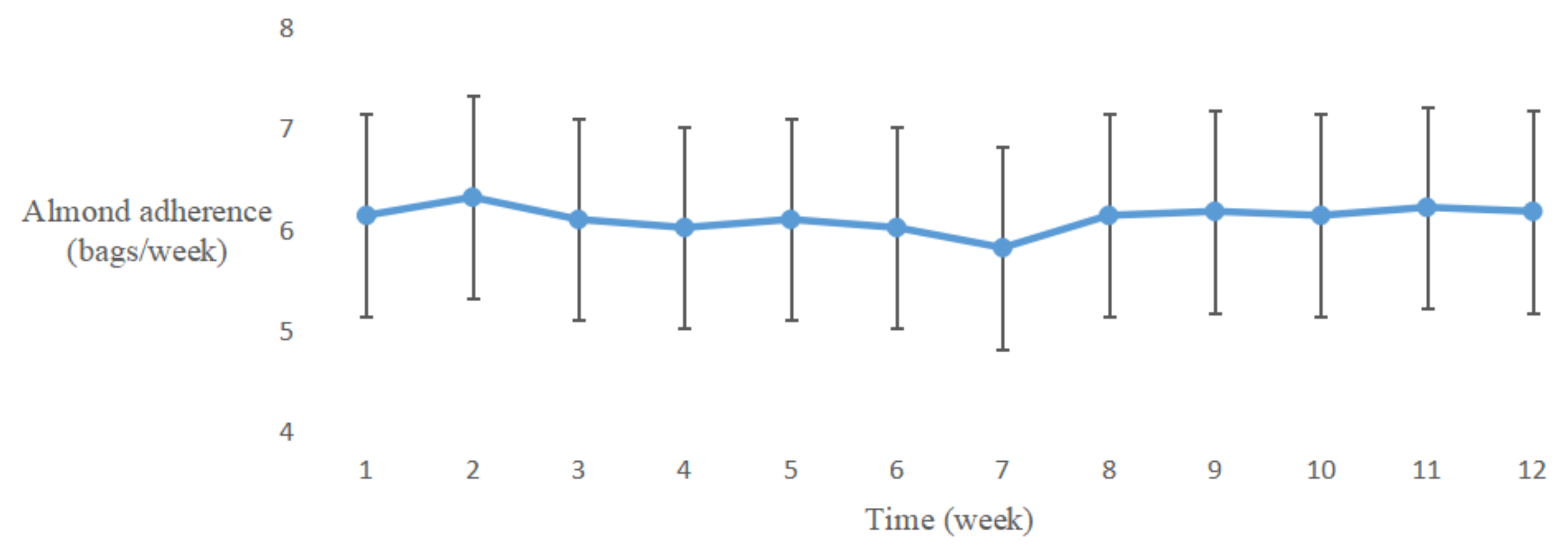 Nutrients 12 03036 g003 Nutrients 12 03036 g003