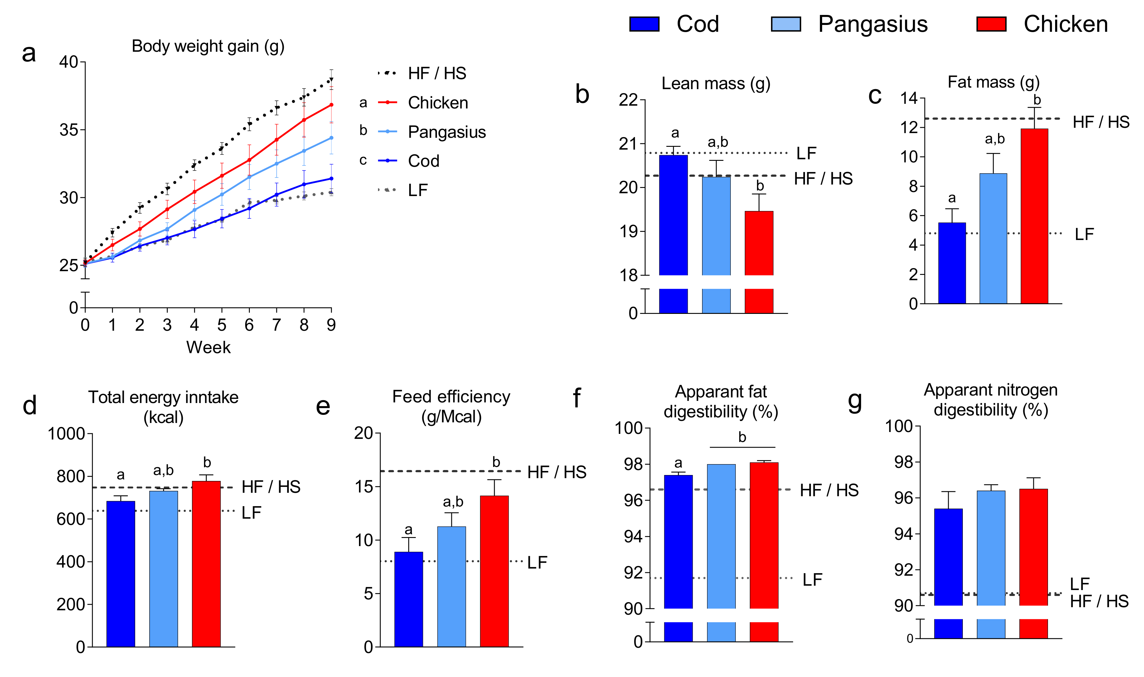 Nutrients 12 03038 g001 Nutrients 12 03038 g001