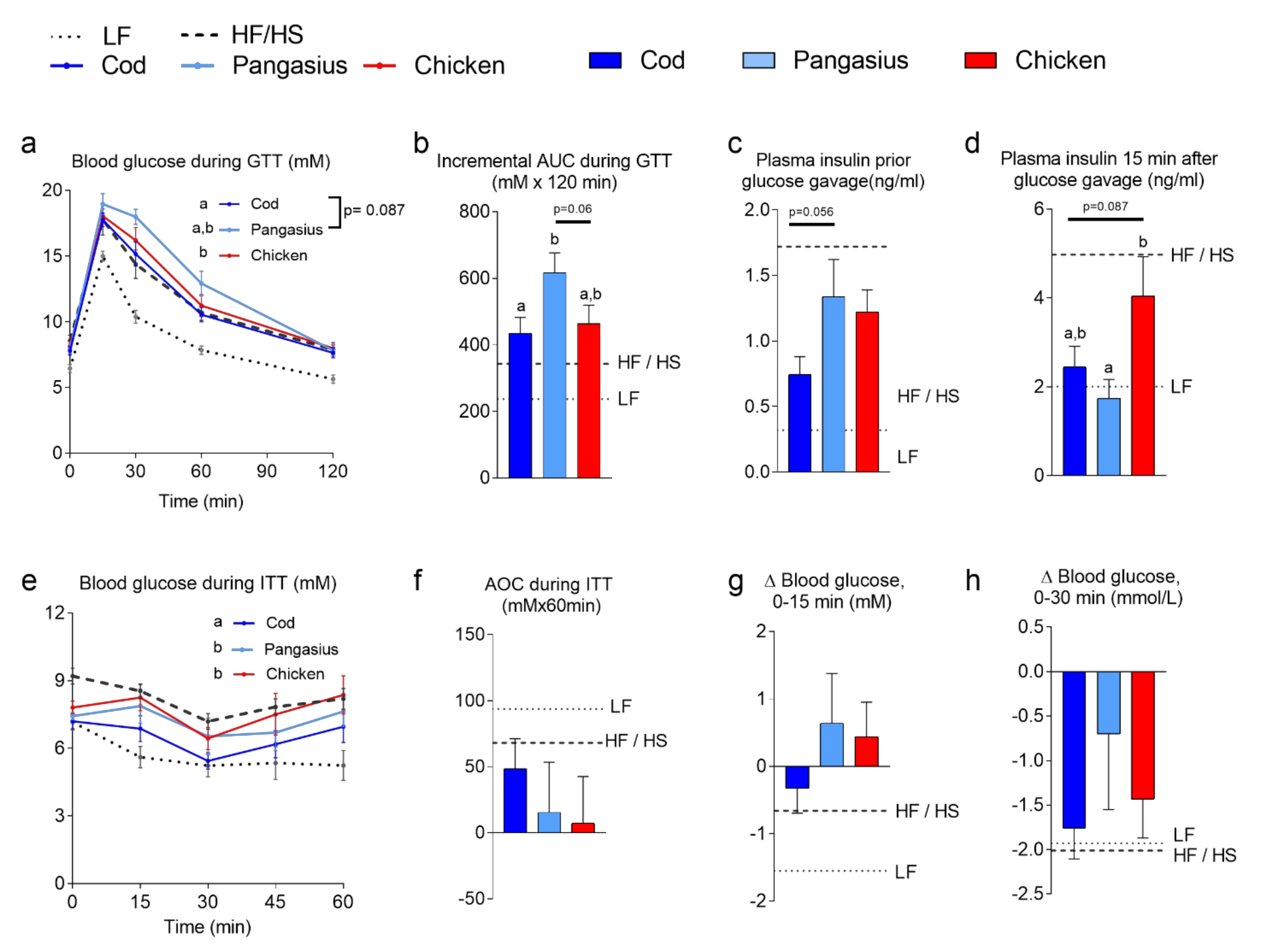 Nutrients 12 03038 g002 Nutrients 12 03038 g002