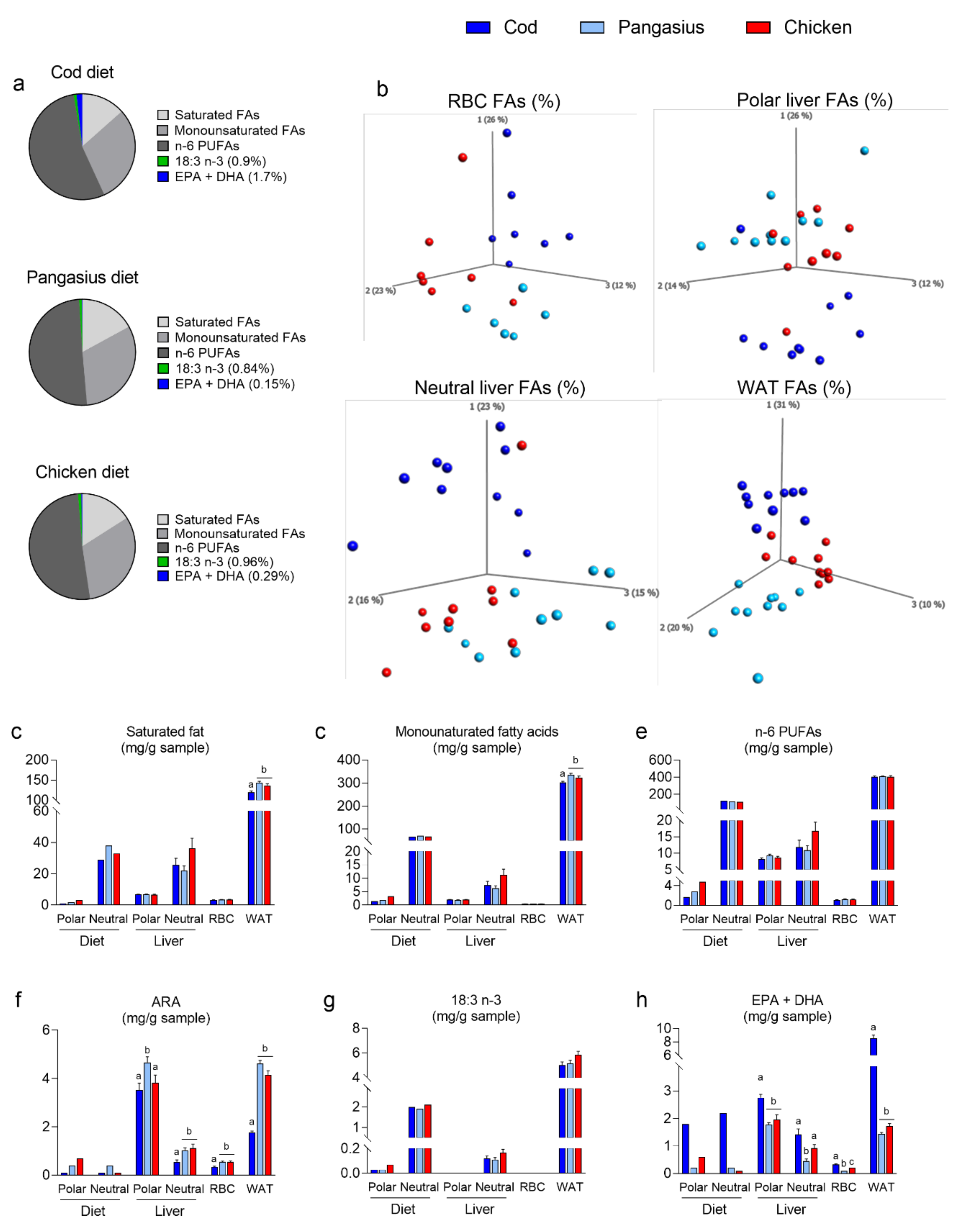 Nutrients 12 03038 g004 Nutrients 12 03038 g004