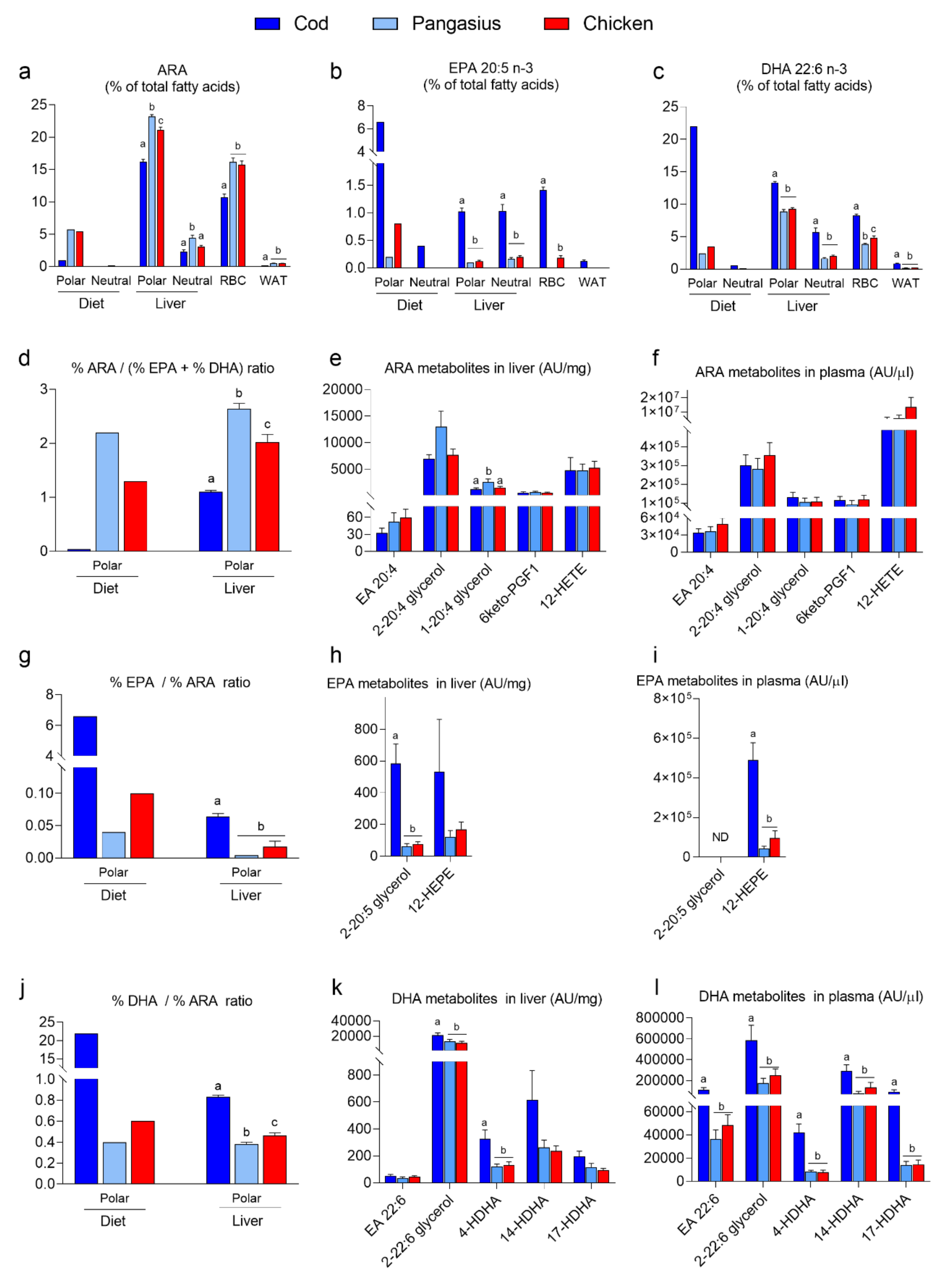 Nutrients 12 03038 g005 Nutrients 12 03038 g005