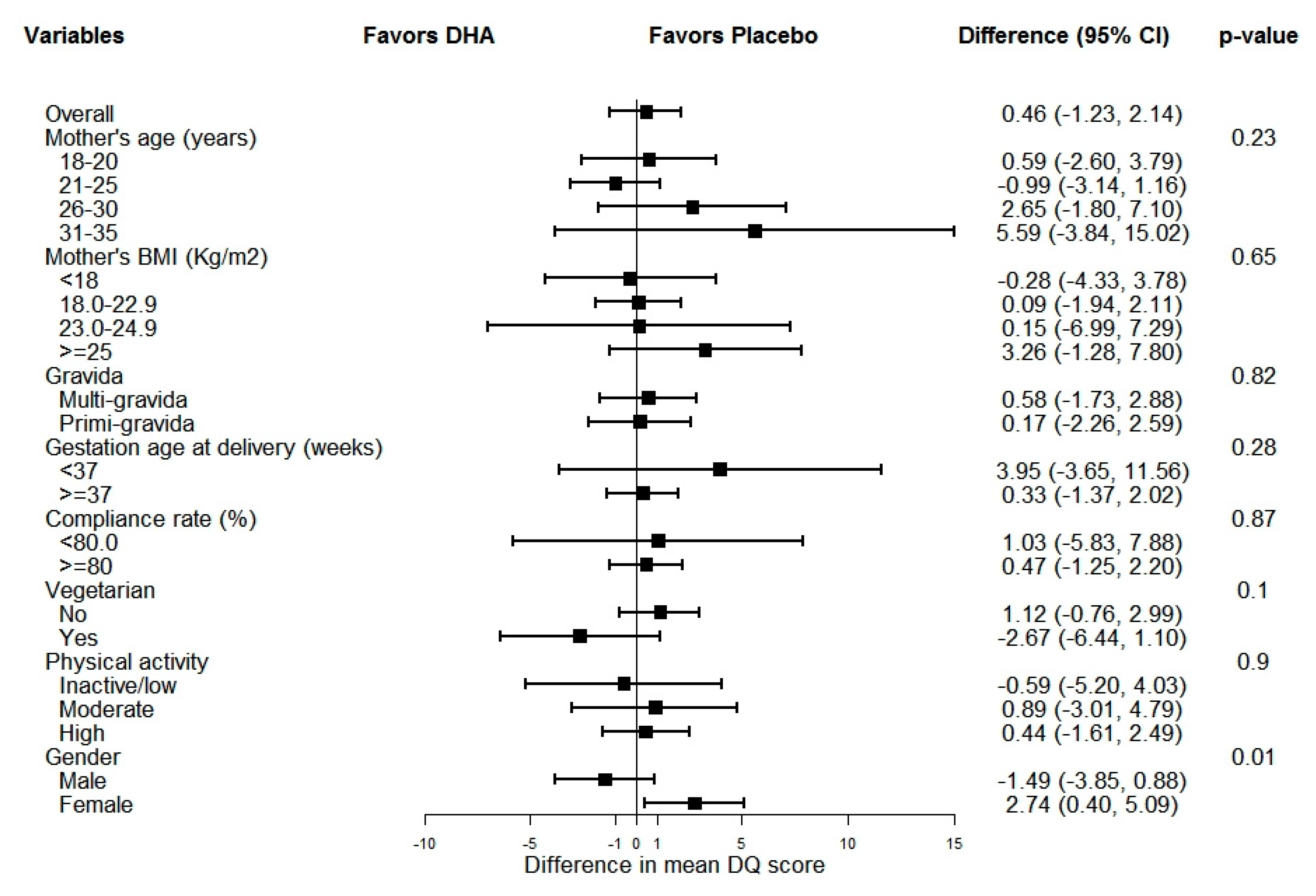 Nutrients 12 03041 g002 Nutrients 12 03041 g002
