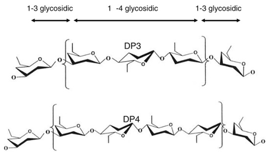 Nutrients 12 03045 g003 550