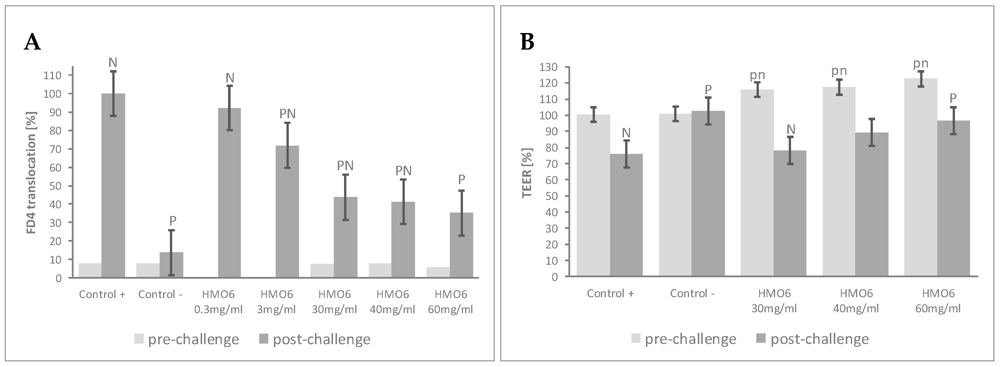 Nutrients 12 03047 g001