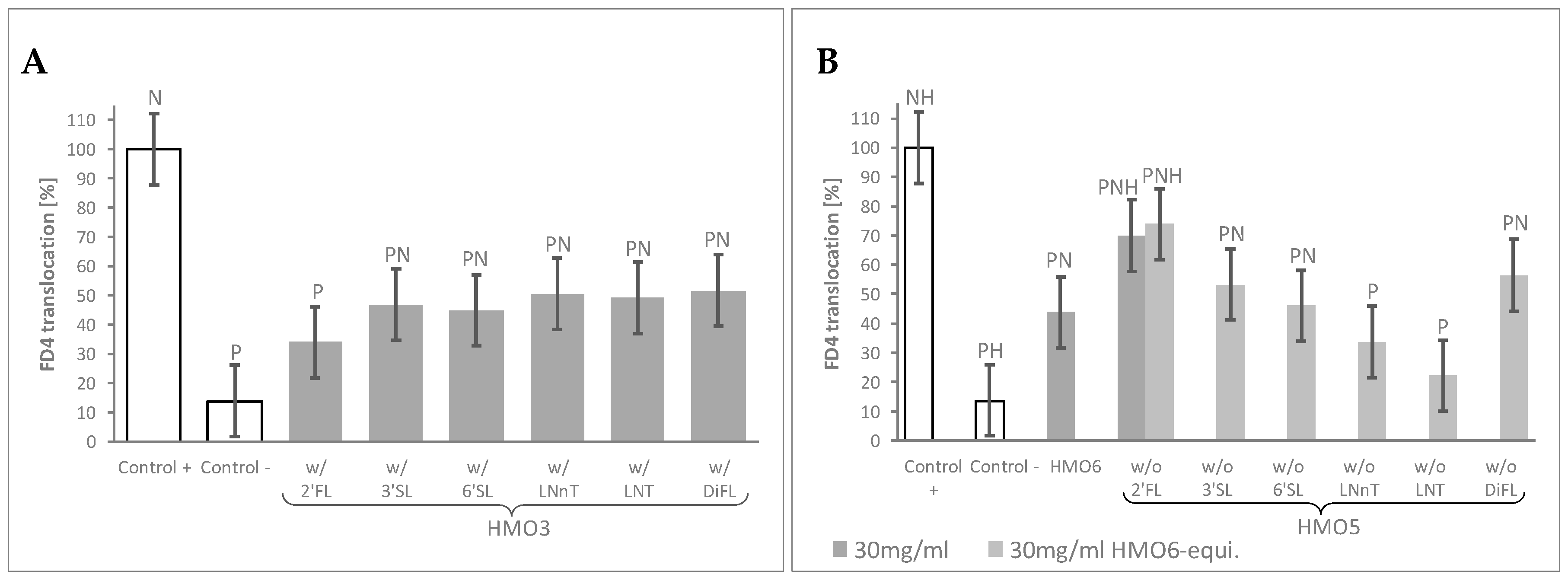 Nutrients 12 03047 g002
