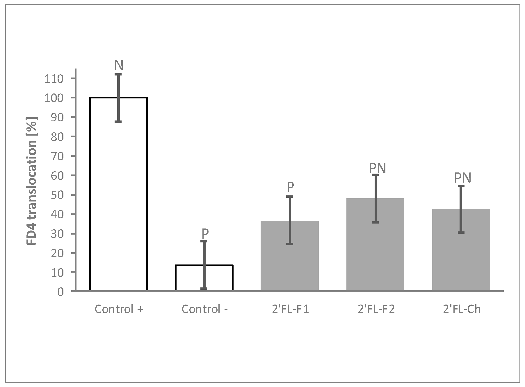 Nutrients 12 03047 g004