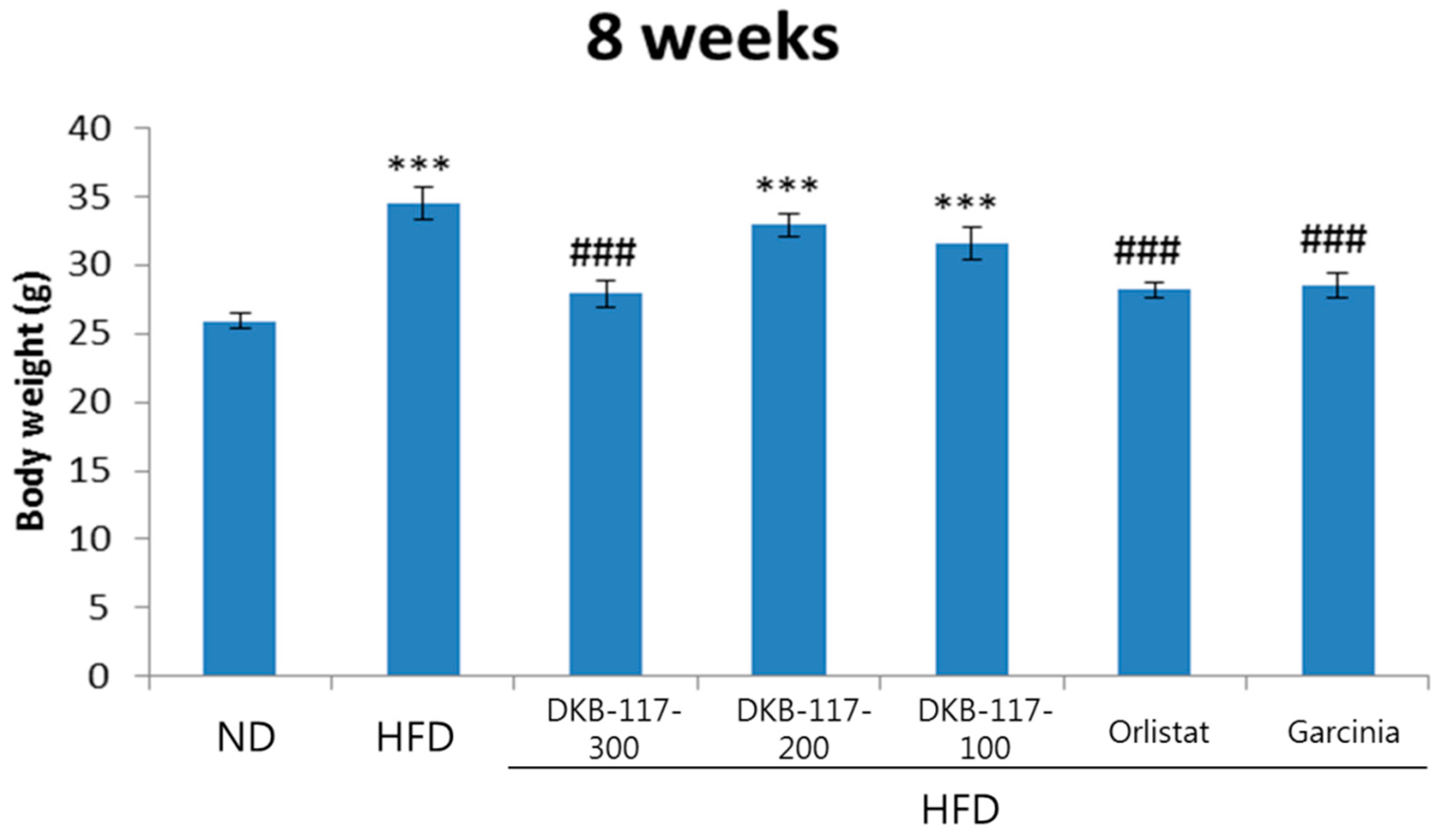 Nutrients 12 03053 g001
