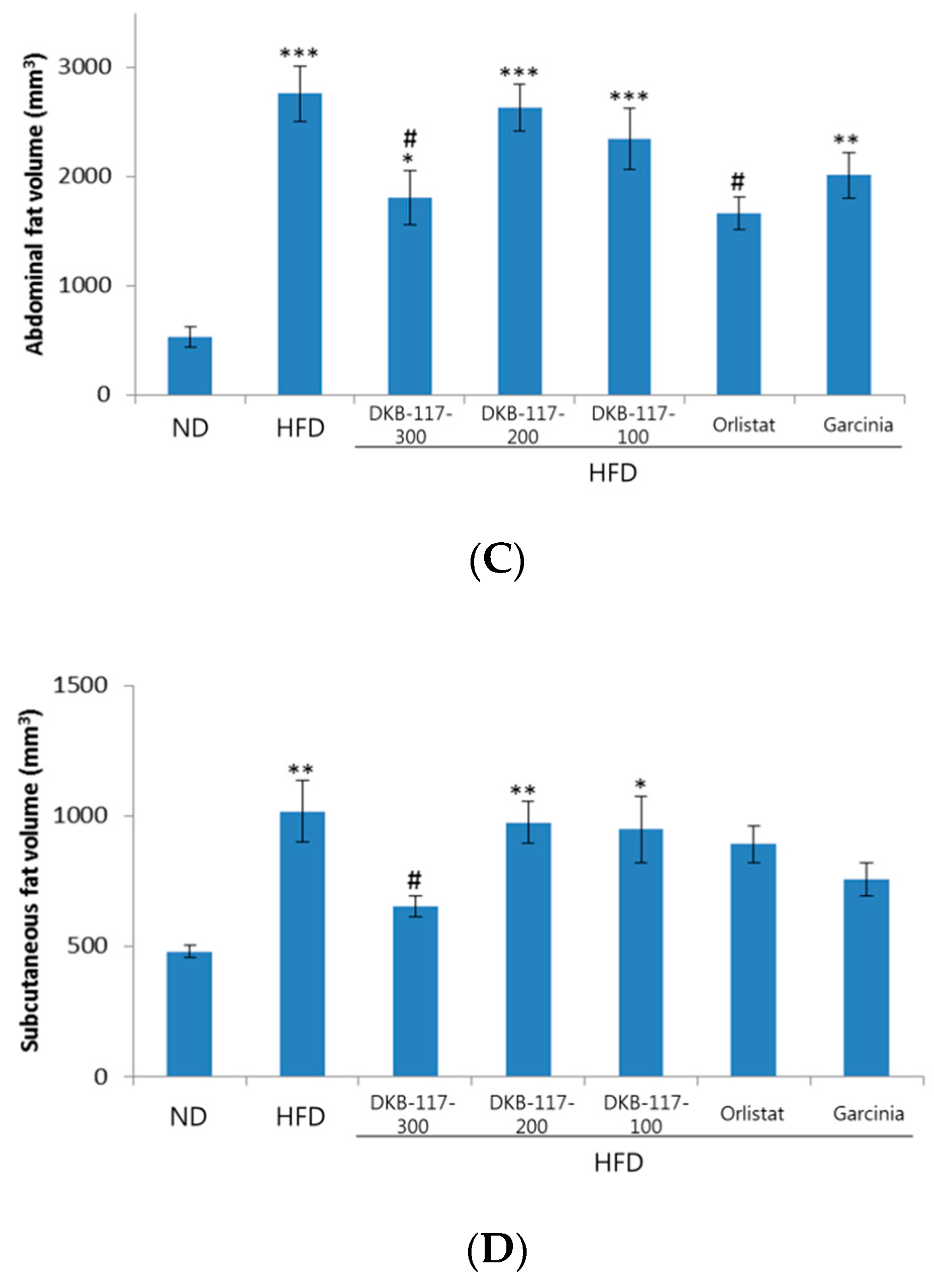 Nutrients 12 03053 g002b