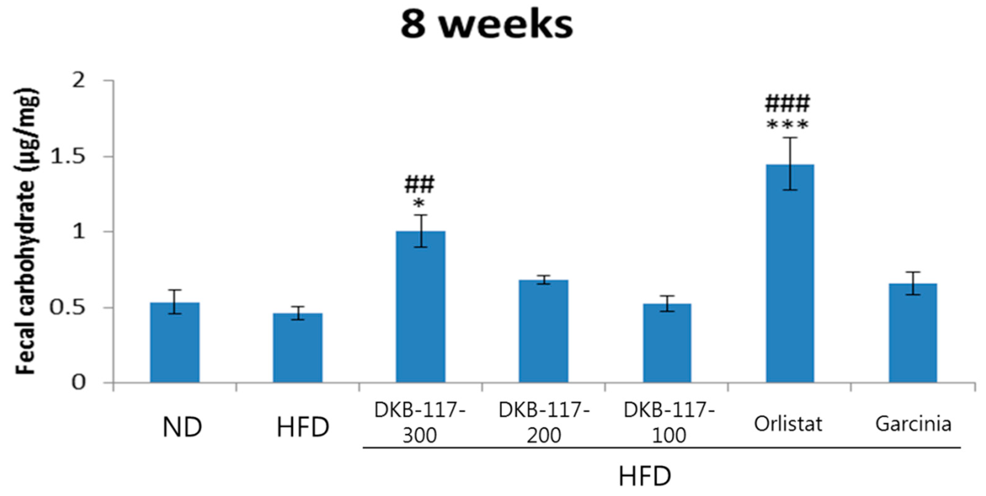 Nutrients 12 03053 g006