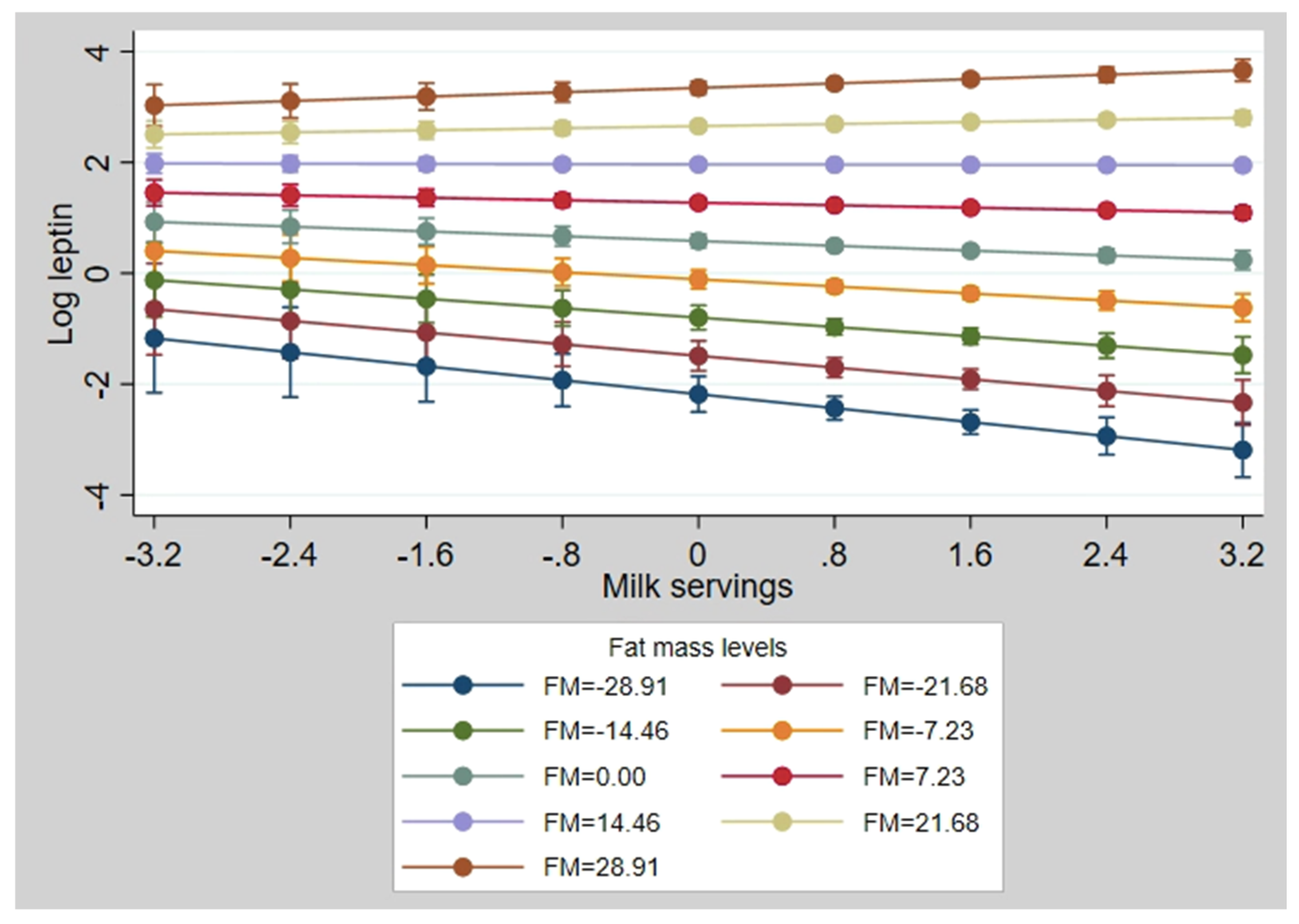 Nutrients 12 03055 g001