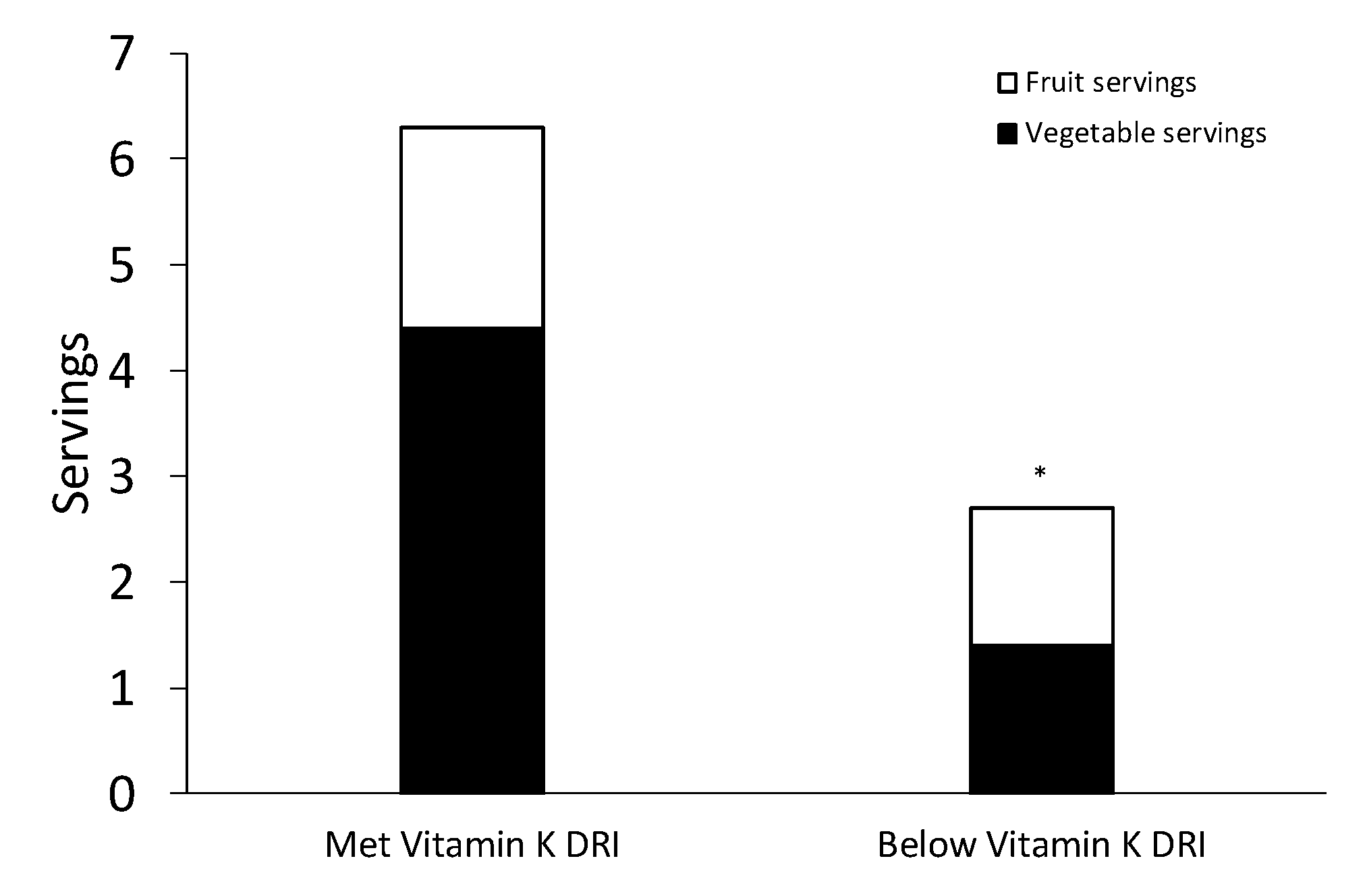 Nutrients Free Full Text Vitamin K Intake In Chronic Stroke Implications For Dietary Recommendations Html Nutrients Free Full Text Vitamin K Intake In Chronic Stroke Implications For Dietary Recommendations Html
