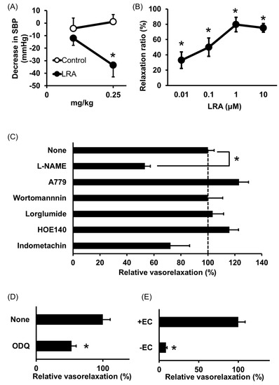 Nutrients 12 03060 g001 550