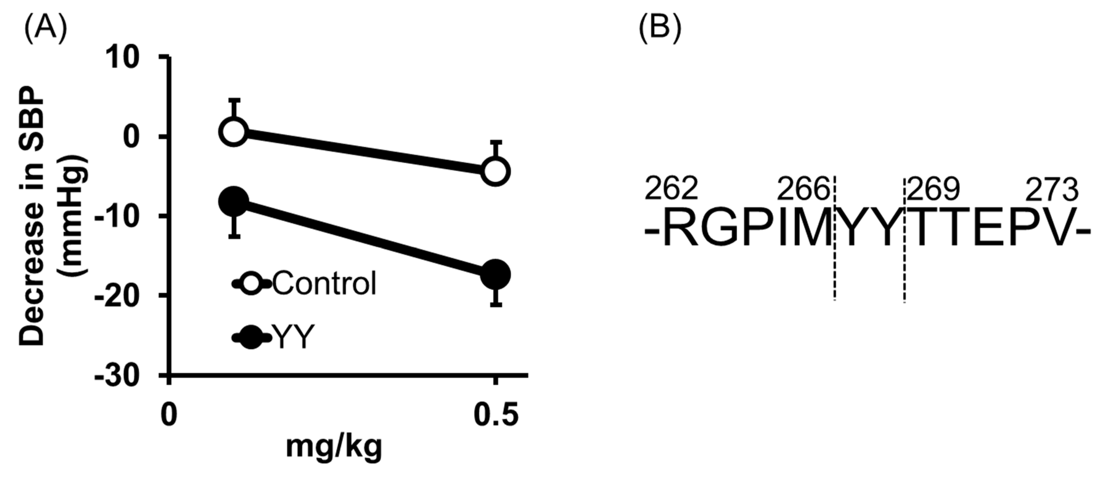 Nutrients 12 03060 g005 Nutrients 12 03060 g005
