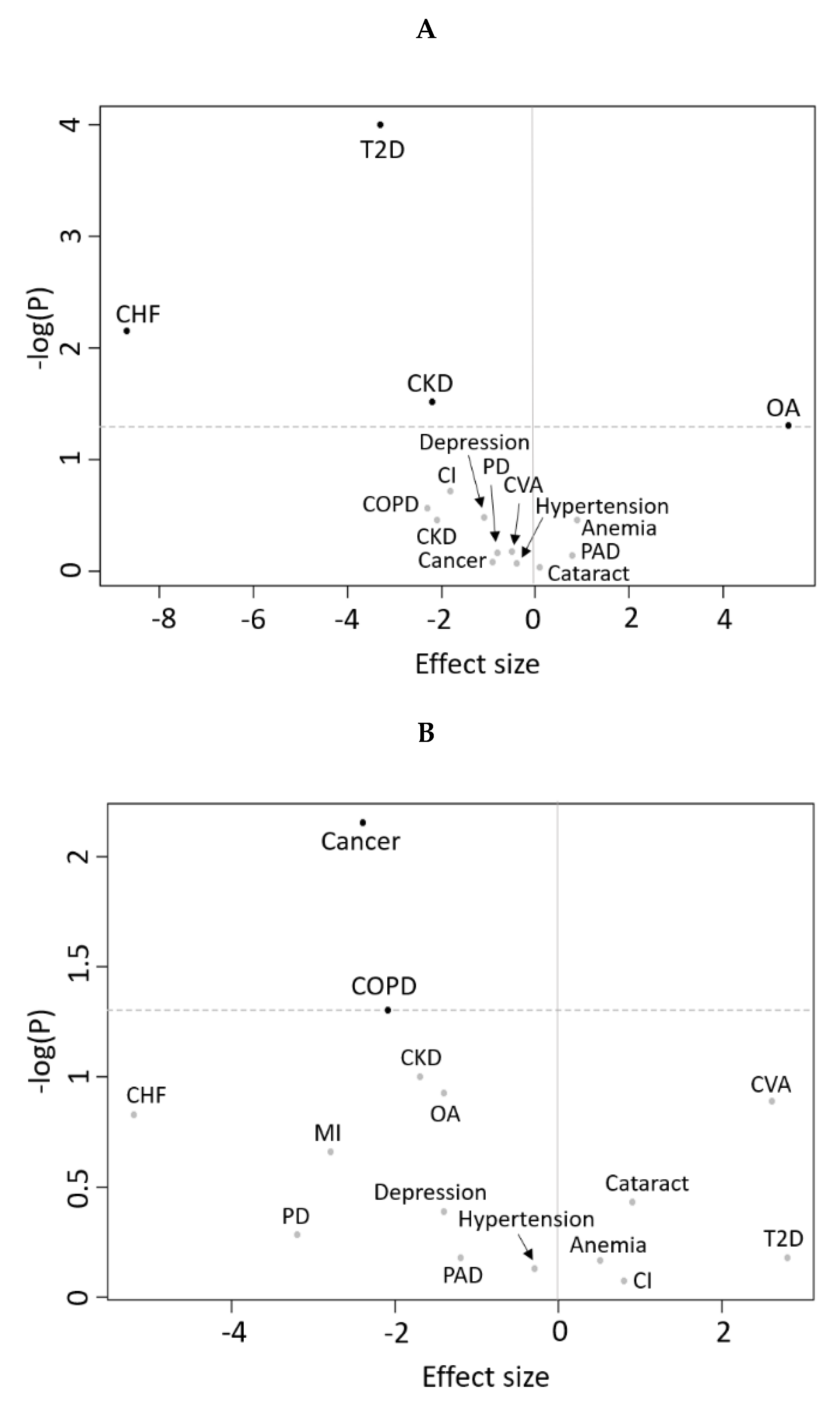 Nutrients 12 03061 g003