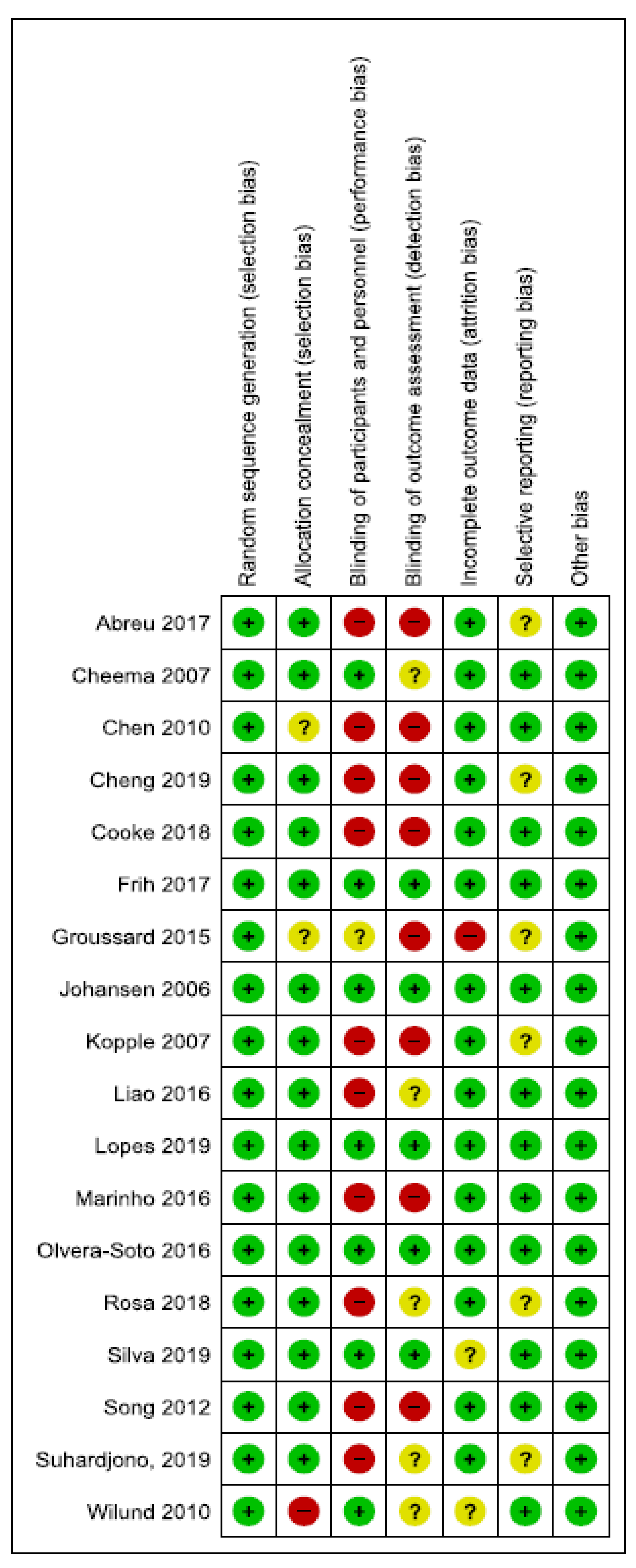 Nutrients 12 03071 g003 Nutrients 12 03071 g003