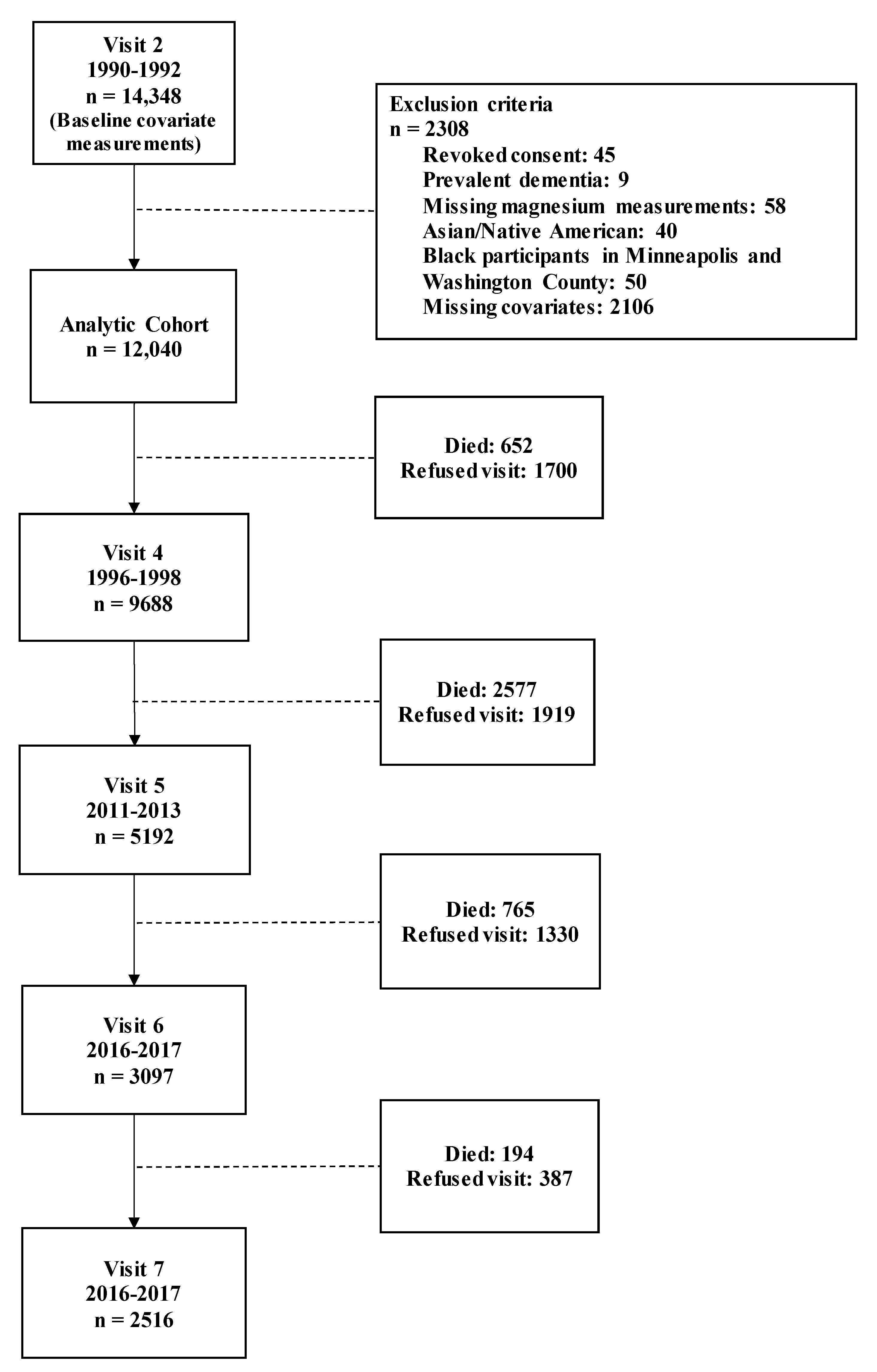 Nutrients 12 03074 g001