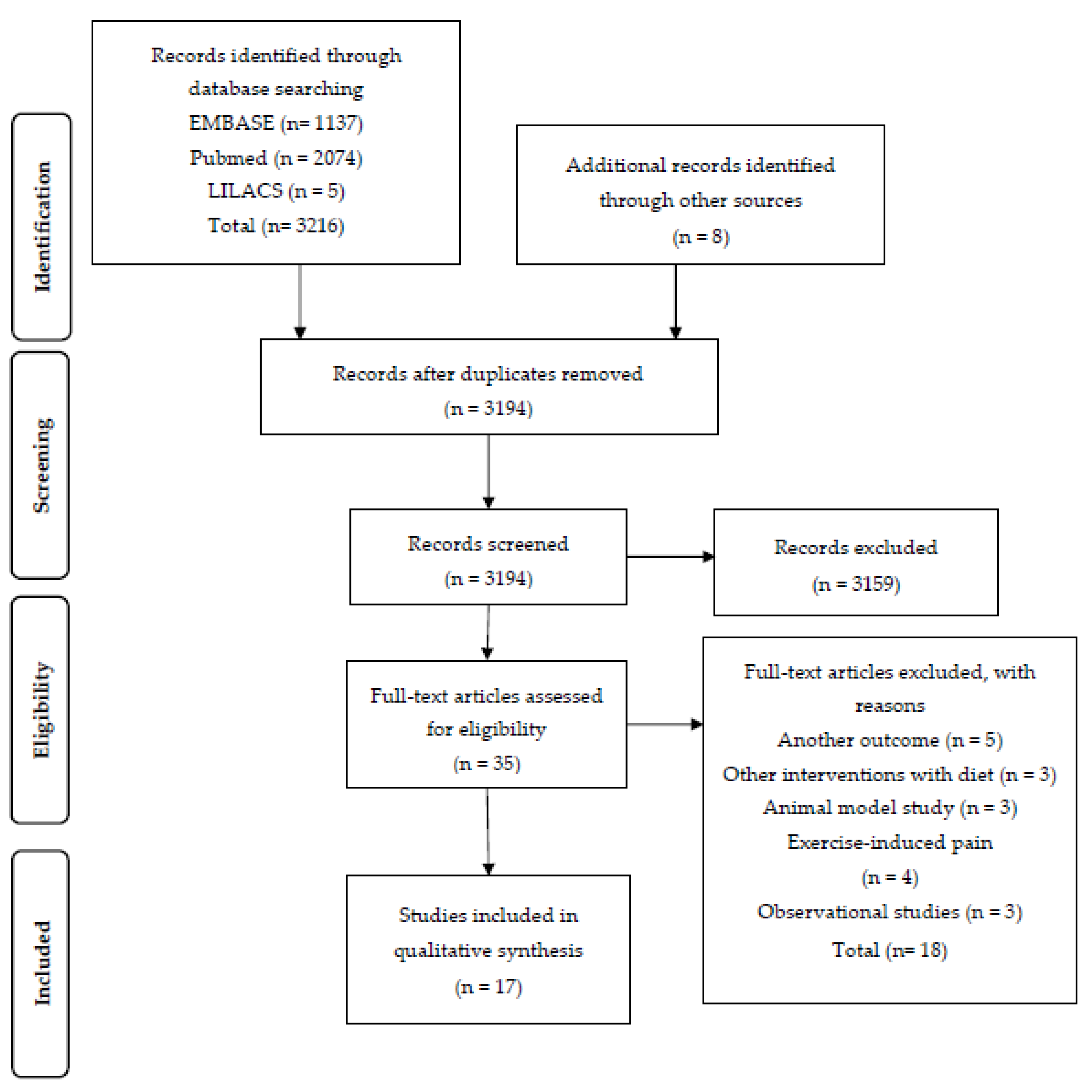 Nutrients 12 03075 g001
