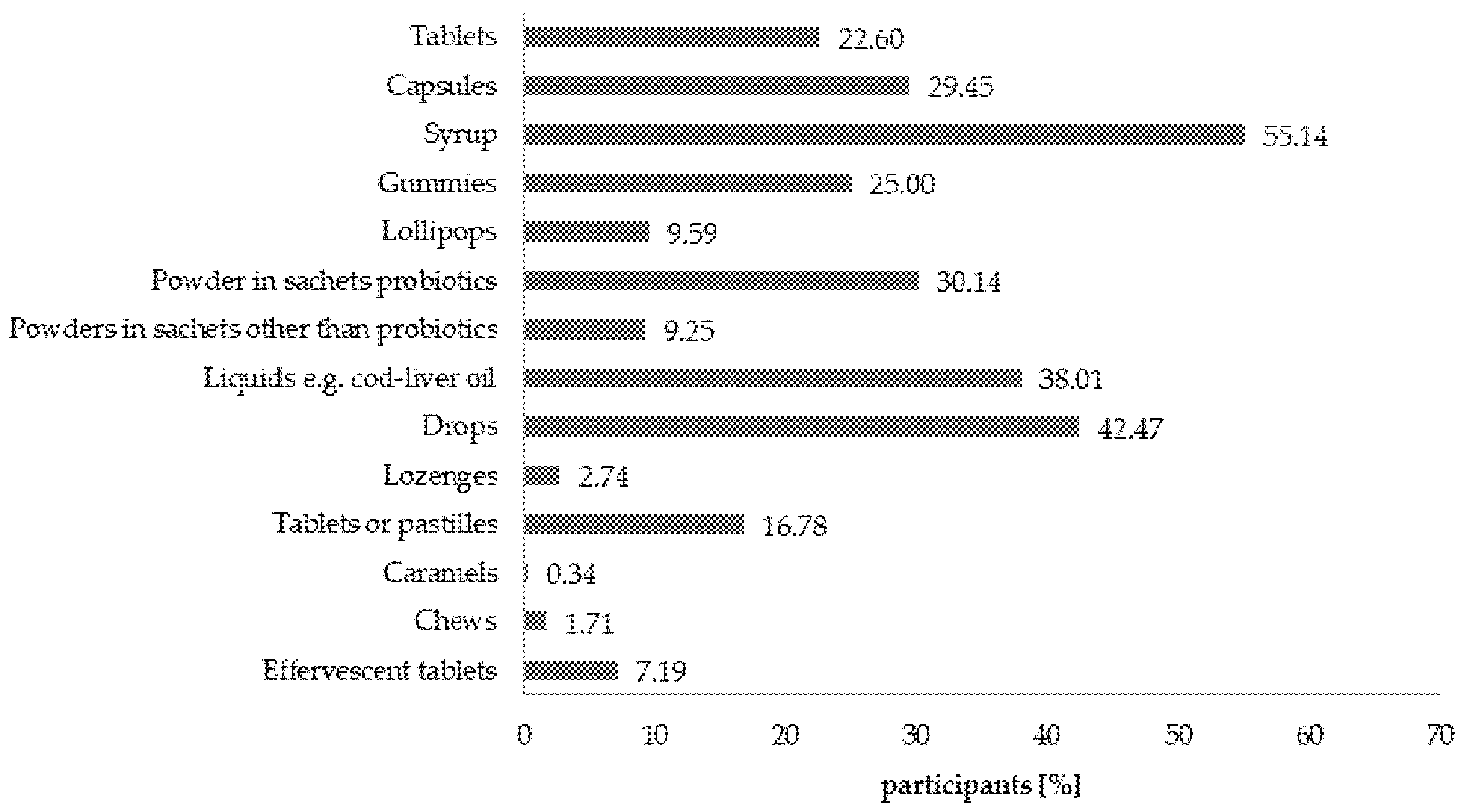 Nutrients 12 03076 g008