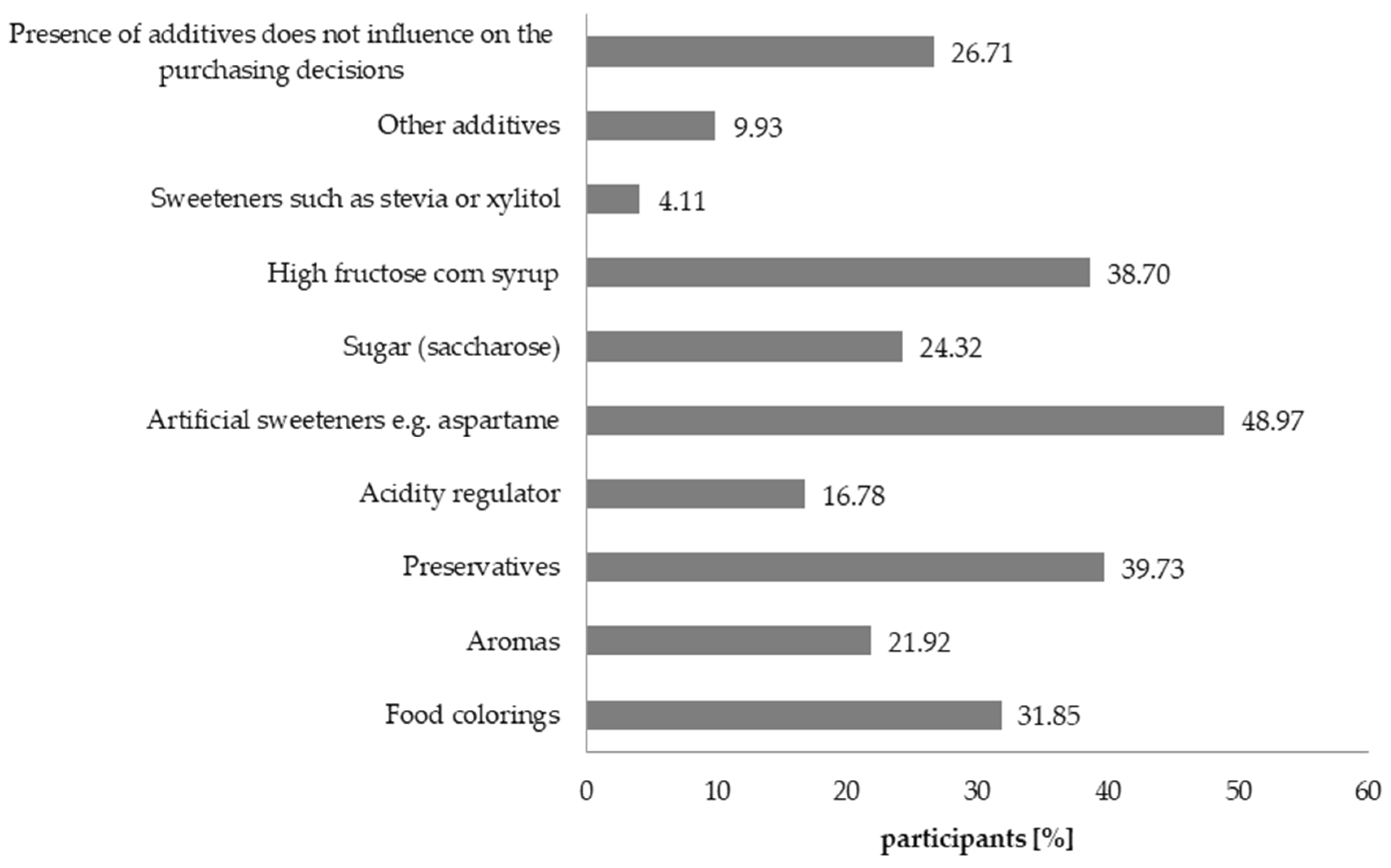 Nutrients 12 03076 g009