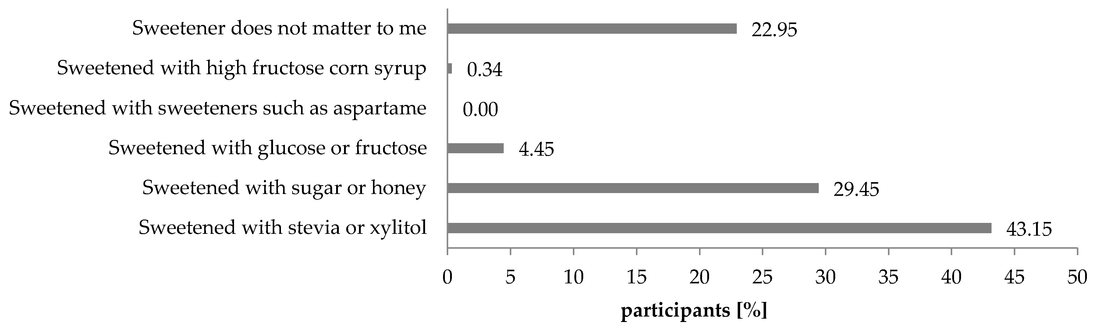 Nutrients 12 03076 g010