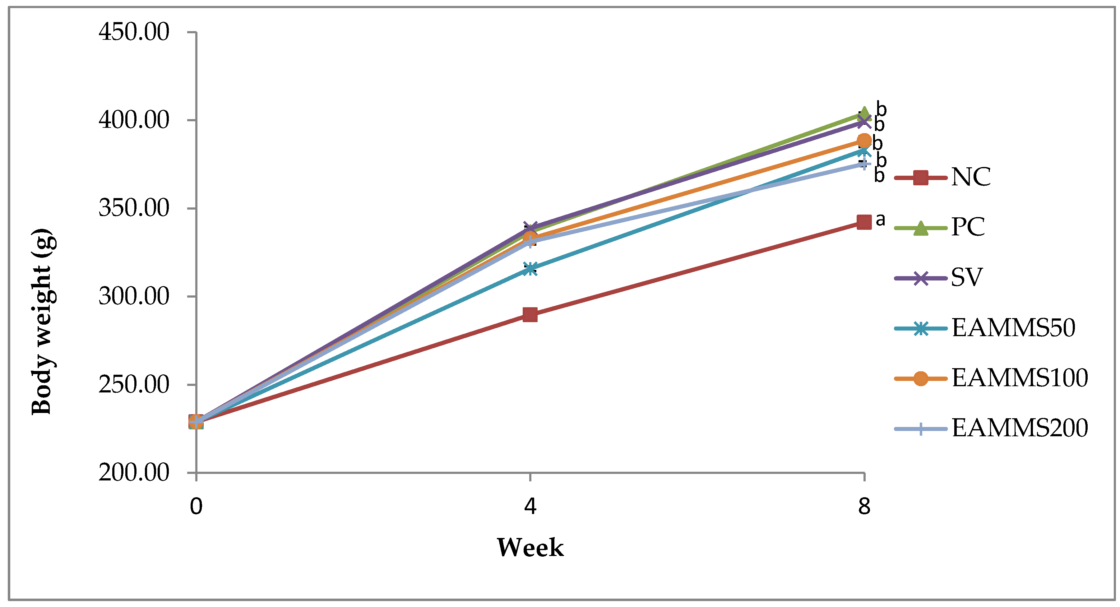 Nutrients Free Full Text Mikania Micrantha Extract Inhibits Hmg Coa Reductase And Acat2 And Ameliorates Hypercholesterolemia And Lipid Peroxidation In High Cholesterol Fed Rats Html