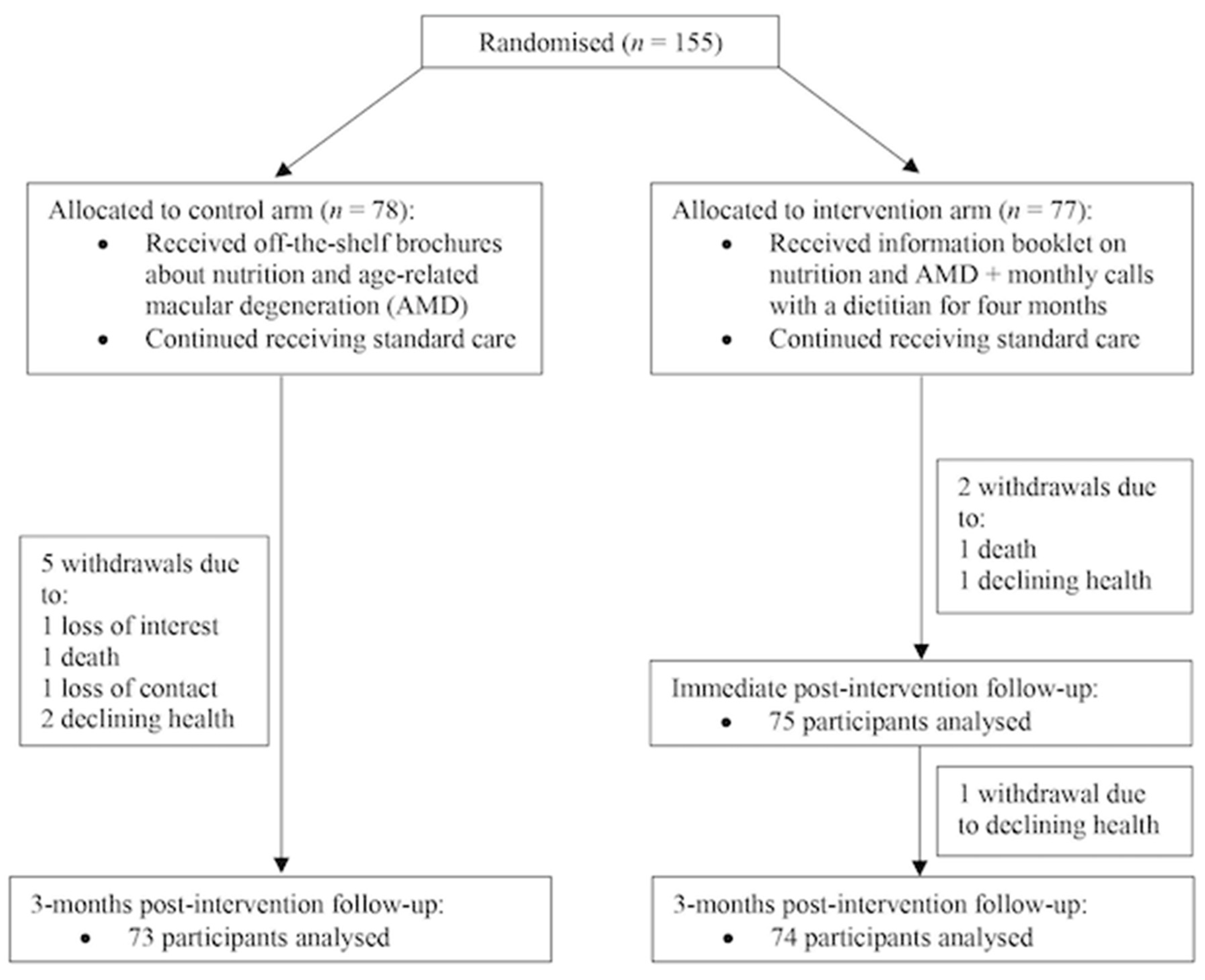 Nutrients 12 03083 g001
